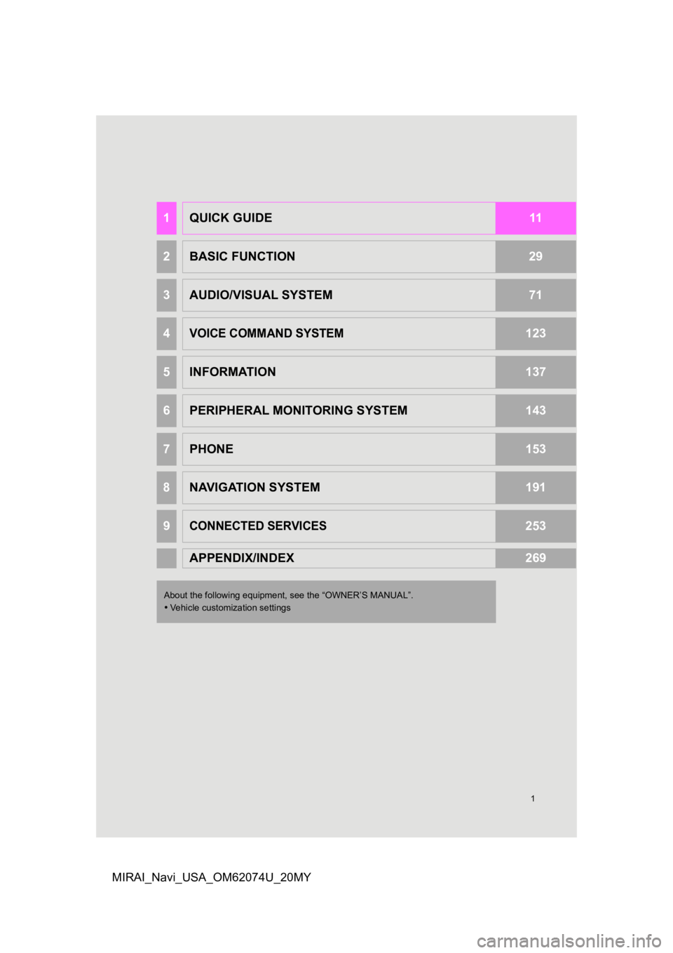 TOYOTA MIRAI 2020  Accessories, Audio & Navigation (in English) 1
MIRAI_Navi_USA_OM62074U_20MY
1QUICK GUIDE11
2BASIC FUNCTION29
3AUDIO/VISUAL SYSTEM71
4VOICE COMMAND SYSTEM123
5INFORMATION137
6PERIPHERAL MONITORING SYSTEM143
7PHONE153
8NAVIGATION SYSTEM191
9CONNEC