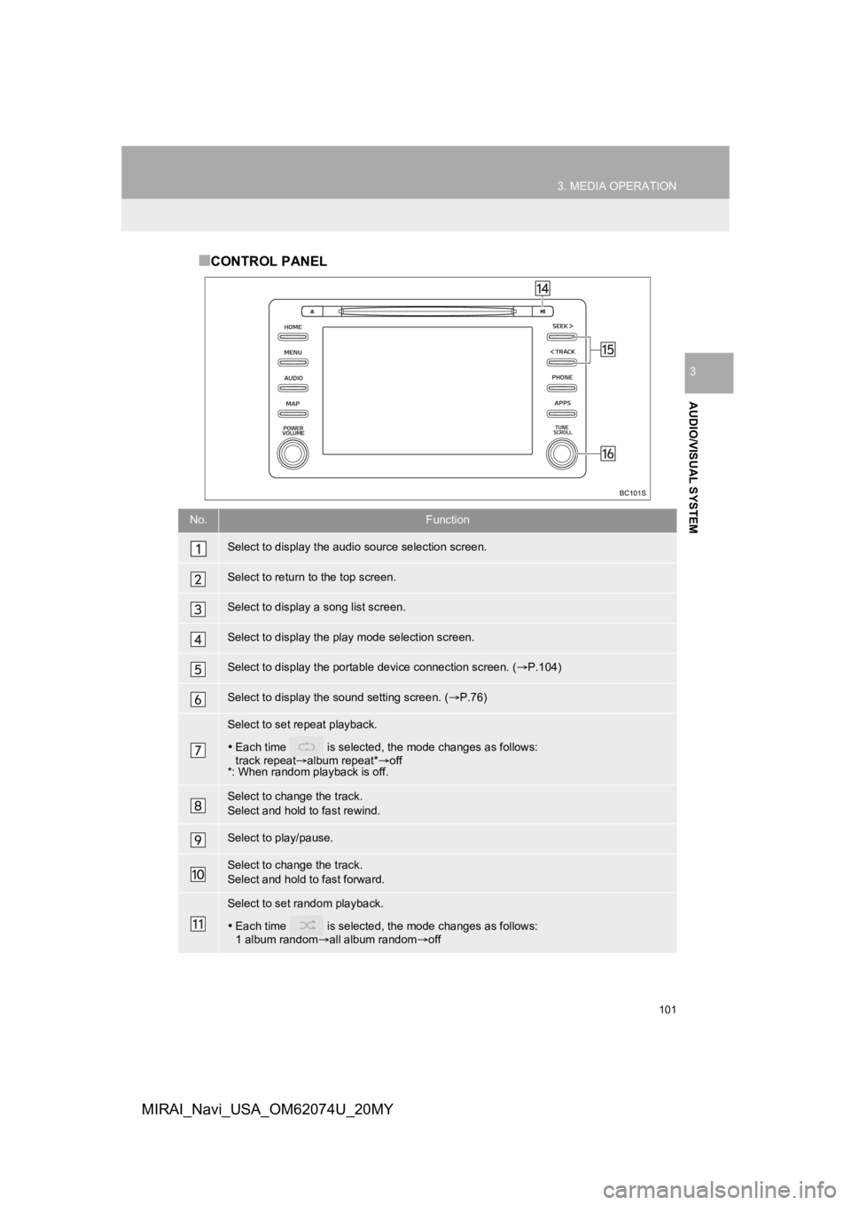 TOYOTA MIRAI 2020 Accessories, Audio & Navigation (in English) 101
3. MEDIA OPERATION
AUDIO/VISUAL SYSTEM
3
MIRAI_Navi_USA_OM62074U_20MY
■CONTROL PANEL
No.Function
Select to display the audio source selection screen.
Select to return to the top screen.
Select t TOYOTA MIRAI 2020 Accessories, Audio & Navigation (in English) 101
3. MEDIA OPERATION
AUDIO/VISUAL SYSTEM
3
MIRAI_Navi_USA_OM62074U_20MY
■CONTROL PANEL
No.Function
Select to display the audio source selection screen.
Select to return to the top screen.
Select t