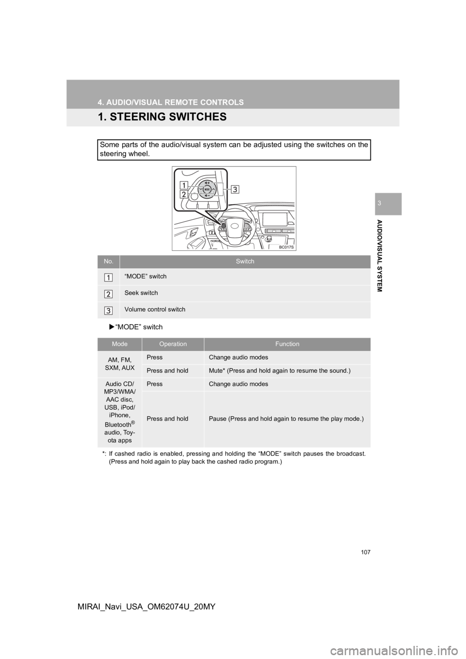 TOYOTA MIRAI 2020 Accessories, Audio & Navigation (in English) 107
AUDIO/VISUAL SYSTEM
3
MIRAI_Navi_USA_OM62074U_20MY
4. AUDIO/VISUAL REMOTE CONTROLS
1. STEERING SWITCHES
“MODE” switch
Some parts of the audio/visual system can be adjusted using the switch TOYOTA MIRAI 2020 Accessories, Audio & Navigation (in English) 107
AUDIO/VISUAL SYSTEM
3
MIRAI_Navi_USA_OM62074U_20MY
4. AUDIO/VISUAL REMOTE CONTROLS
1. STEERING SWITCHES
“MODE” switch
Some parts of the audio/visual system can be adjusted using the switch