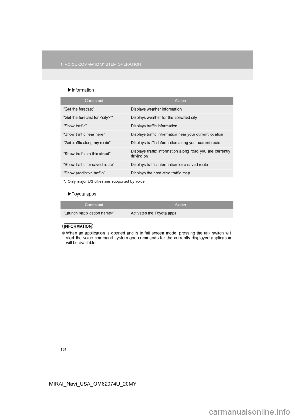 TOYOTA MIRAI 2020 Accessories, Audio & Navigation (in English) 134
1. VOICE COMMAND SYSTEM OPERATION
MIRAI_Navi_USA_OM62074U_20MY
Information
Toyota apps
CommandAction
“Get the forecast”Displays weather information
“Get the forecast for <city>”*Dis TOYOTA MIRAI 2020 Accessories, Audio & Navigation (in English) 134
1. VOICE COMMAND SYSTEM OPERATION
MIRAI_Navi_USA_OM62074U_20MY
Information
Toyota apps
CommandAction
“Get the forecast”Displays weather information
“Get the forecast for <city>”*Dis