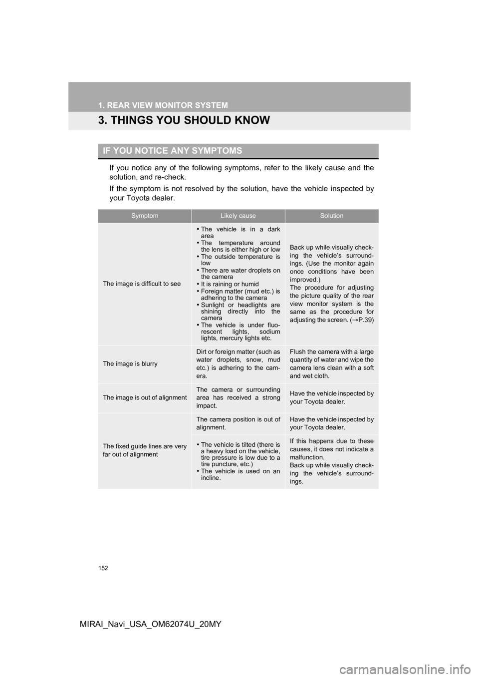 TOYOTA MIRAI 2020  Accessories, Audio & Navigation (in English) 152
1. REAR VIEW MONITOR SYSTEM
MIRAI_Navi_USA_OM62074U_20MY
3. THINGS YOU SHOULD KNOW
If  you  notice  any  of  the  following  symptoms,  refer  to  the  likely  cause  and  the
solution, and re-che