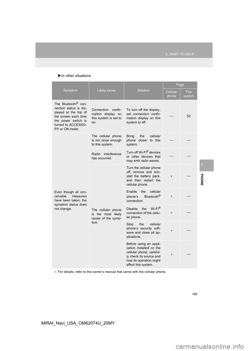 TOYOTA MIRAI 2020 Accessories, Audio & Navigation (in English) 189
3. WHAT TO DO IF...
PHONE
7
MIRAI_Navi_USA_OM62074U_20MY
In other situations
SymptomLikely causeSolution
Page
Cellular
phoneThis
system
The Bluetooth® con-
nection status is dis-
played TOYOTA MIRAI 2020 Accessories, Audio & Navigation (in English) 189
3. WHAT TO DO IF...
PHONE
7
MIRAI_Navi_USA_OM62074U_20MY
In other situations
SymptomLikely causeSolution
Page
Cellular
phoneThis
system
The Bluetooth® con-
nection status is dis-
played