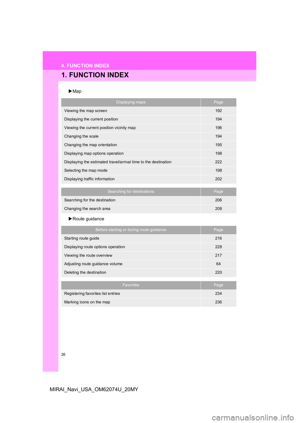 TOYOTA MIRAI 2020  Accessories, Audio & Navigation (in English) 26
MIRAI_Navi_USA_OM62074U_20MY
4. FUNCTION INDEX
1. FUNCTION INDEX
Map
 Route guidance
Displaying mapsPage
Viewing the map screen192
Displaying the current position194
Viewing the current posit