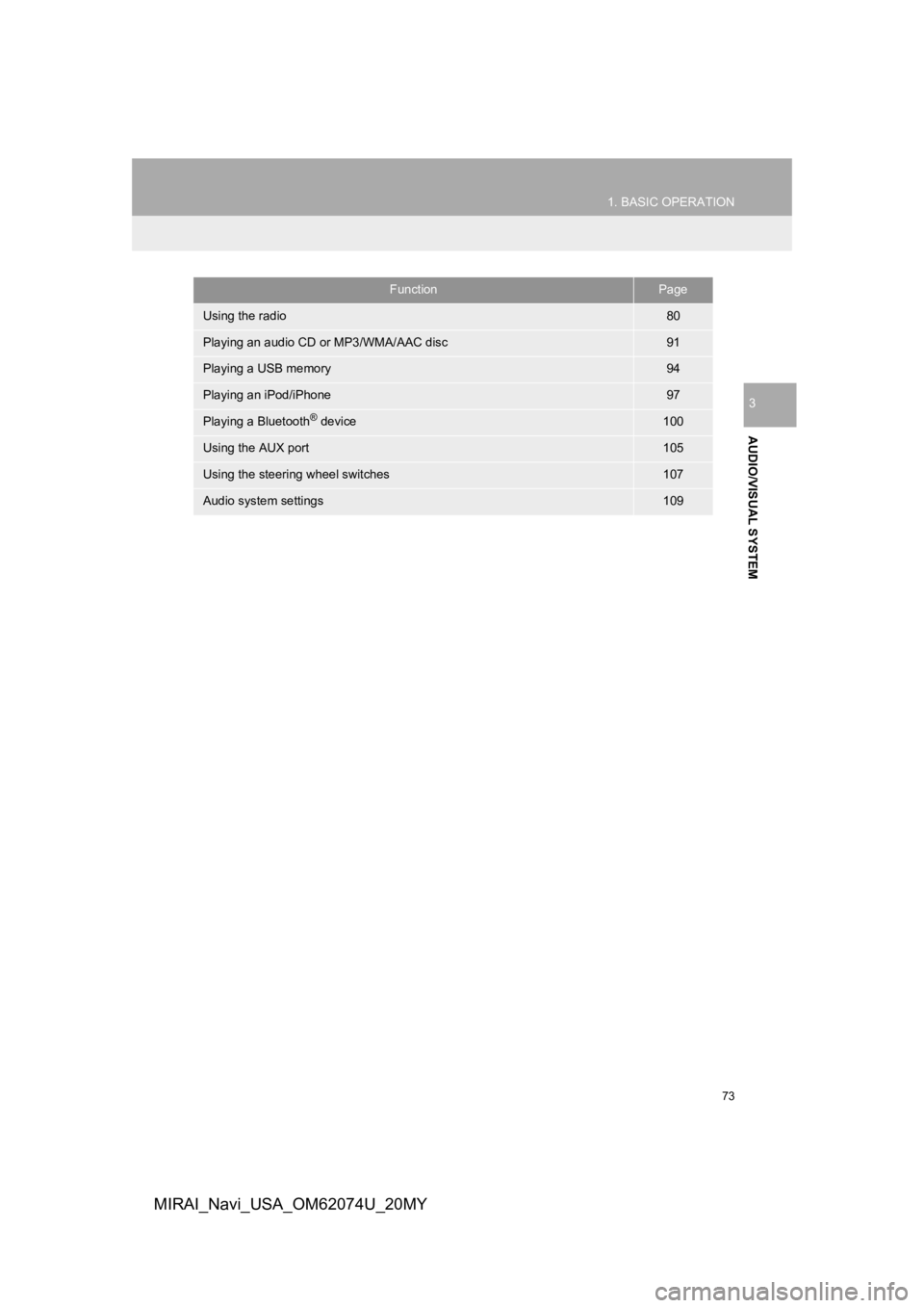 TOYOTA MIRAI 2020  Accessories, Audio & Navigation (in English) 73
1. BASIC OPERATION
AUDIO/VISUAL SYSTEM
3
MIRAI_Navi_USA_OM62074U_20MY
FunctionPage
Using the radio80
Playing an audio CD or MP3/WMA/AAC disc91
Playing a USB memory94
Playing an iPod/iPhone97
Playin