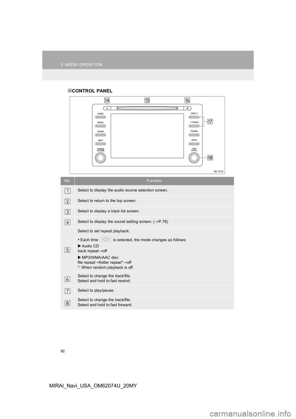 TOYOTA MIRAI 2020  Accessories, Audio & Navigation (in English) 92
3. MEDIA OPERATION
MIRAI_Navi_USA_OM62074U_20MY
■CONTROL PANEL
No.Function
Select to display the audio source selection screen.
Select to return to the top screen.
Select to display a track list 