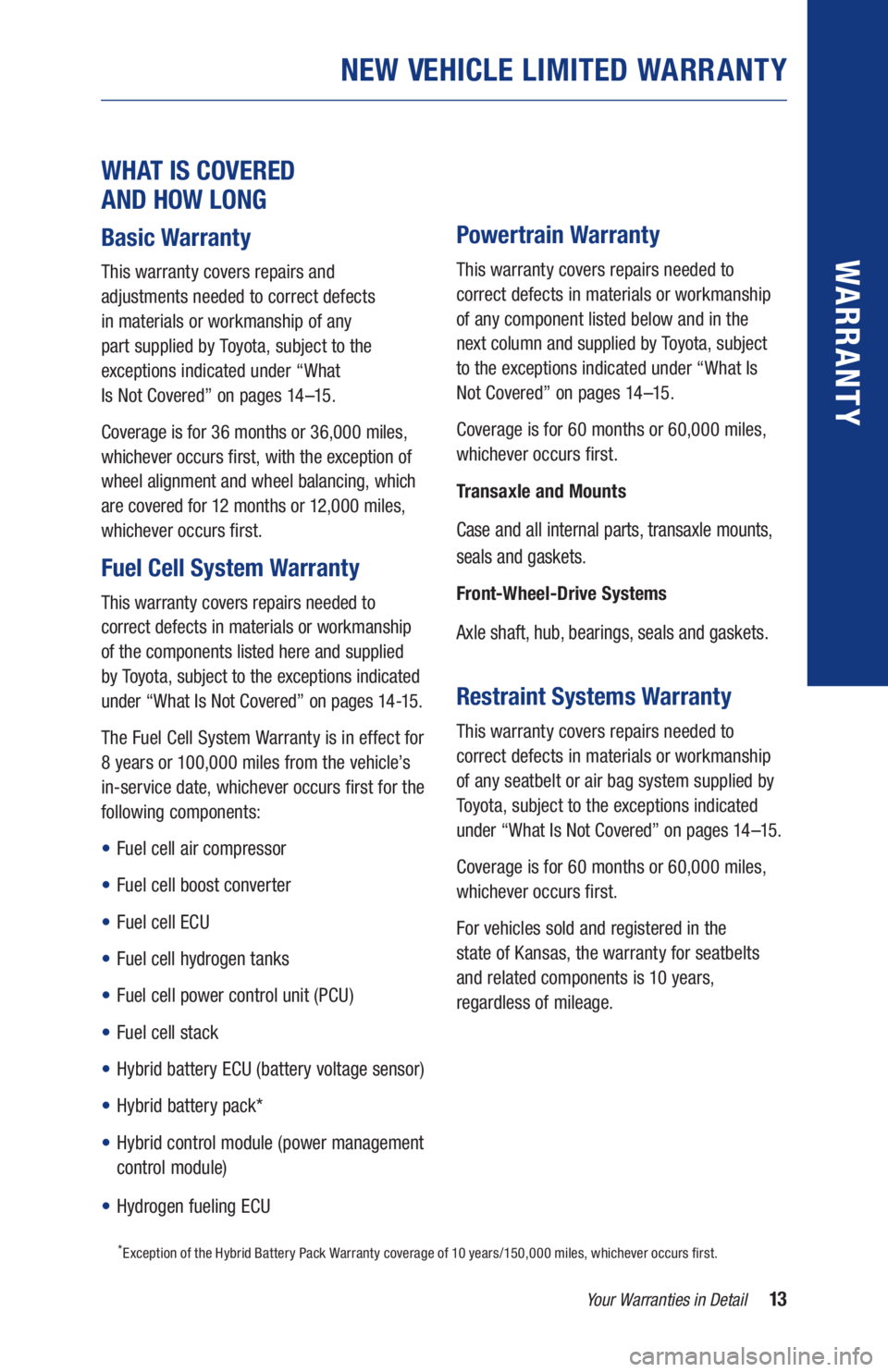 TOYOTA MIRAI 2020  Warranties & Maintenance Guides (in English) 13Your Warranties in Detail
* Exception of the Hybrid Battery Pack Warranty coverage of 10 years/150,000 miles, whichever occurs first. 
WARR ANT Y
 
WHAT IS COVERED  
AND HOW LONG
Basic Warranty
This