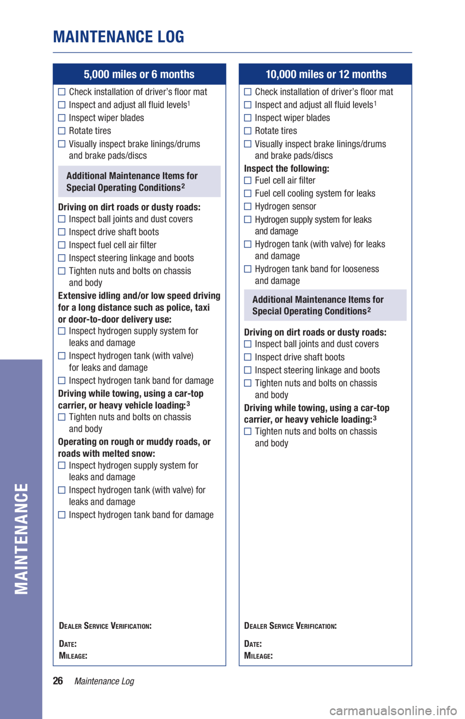 TOYOTA MIRAI 2020  Warranties & Maintenance Guides (in English) 26Maintenance Log
MAINTENANCE LOG
MAINTENANCE
5,000 miles or 6 months
 Check installation of driver’s floor mat
 Inspect and adjust all fluid levels1 
Inspect wiper blades
Rotate tires
 Visually ins