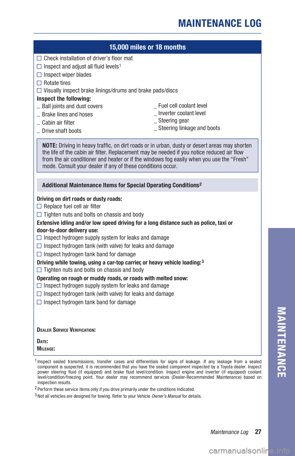 TOYOTA MIRAI 2020 Warranties & Maintenance Guides (in English) 27Maintenance Log
MAINTENANCE LOG
MAINTENANCE
15,000 miles or 18 months
Check installation of driver’s floor mat
Inspect and adjust all fluid levels1
Inspect wiper blades
Rotate tires Visually ins TOYOTA MIRAI 2020 Warranties & Maintenance Guides (in English) 27Maintenance Log
MAINTENANCE LOG
MAINTENANCE
15,000 miles or 18 months
Check installation of driver’s floor mat
Inspect and adjust all fluid levels1
Inspect wiper blades
Rotate tires Visually ins