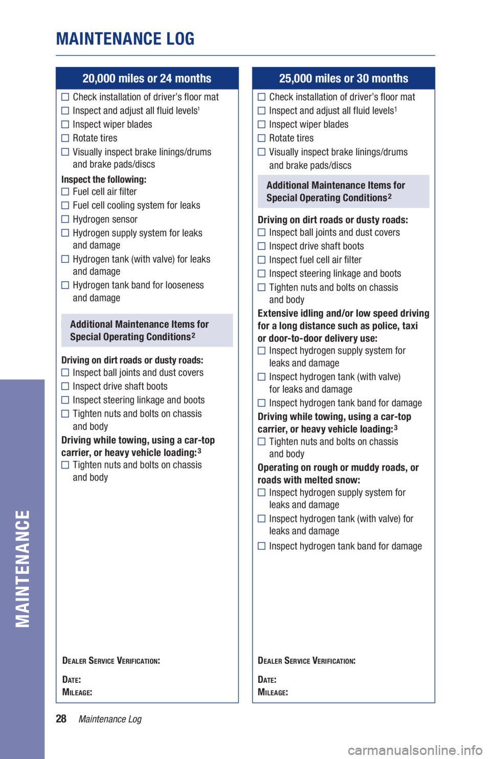 TOYOTA MIRAI 2020 Warranties & Maintenance Guides (in English) 28Maintenance Log
MAINTENANCE LOG
MAINTENANCE
20,000 miles or 24 months
Check installation of driver’s floor mat
Inspect and adjust all fluid levels1
Inspect wiper blades
Rotate tires
Visually ins TOYOTA MIRAI 2020 Warranties & Maintenance Guides (in English) 28Maintenance Log
MAINTENANCE LOG
MAINTENANCE
20,000 miles or 24 months
Check installation of driver’s floor mat
Inspect and adjust all fluid levels1
Inspect wiper blades
Rotate tires
Visually ins
