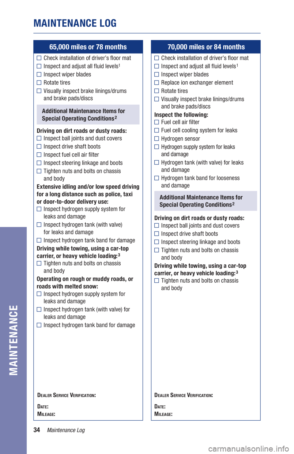 TOYOTA MIRAI 2020 Warranties & Maintenance Guides (in English) 34Maintenance Log
DEALER SERVICE VERIFICATION:
D
ATE:
MILEAGE:D
EALER SERVICE VERIFICATION:
D
ATE:
MILEAGE:
65,000 miles or 78 months
Check installation of driver’s floor mat
Inspect and adjust TOYOTA MIRAI 2020 Warranties & Maintenance Guides (in English) 34Maintenance Log
DEALER SERVICE VERIFICATION:
D
ATE:
MILEAGE:D
EALER SERVICE VERIFICATION:
D
ATE:
MILEAGE:
65,000 miles or 78 months
Check installation of driver’s floor mat
Inspect and adjust