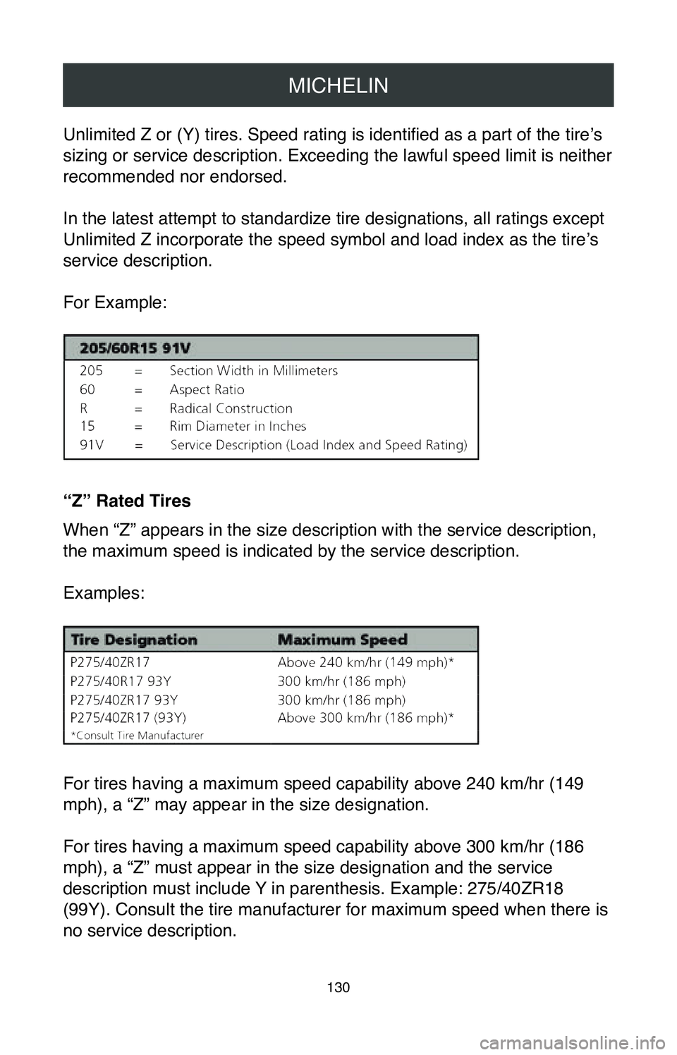 TOYOTA MIRAI 2020 Warranties & Maintenance Guides (in English) MICHELIN
130
Unlimited Z or (Y) tires. Speed rating is identified as a part of the tire’s
sizing or service description. Exceeding the lawful speed limit is neith\
er
recommended nor endorsed.
In TOYOTA MIRAI 2020 Warranties & Maintenance Guides (in English) MICHELIN
130
Unlimited Z or (Y) tires. Speed rating is identified as a part of the tire’s
sizing or service description. Exceeding the lawful speed limit is neith\
er
recommended nor endorsed.
In
