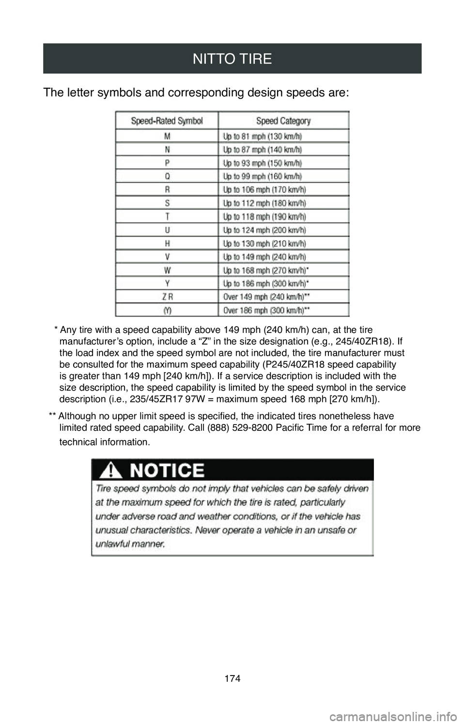 TOYOTA MIRAI 2020 Warranties & Maintenance Guides (in English) NITTO TIRE
174
The letter symbols and corresponding design speeds are:
* Any tire with a speed capability above 149 mph (240 km/h) can, at the tire manufacturer’s option, include a “Z” in the si TOYOTA MIRAI 2020 Warranties & Maintenance Guides (in English) NITTO TIRE
174
The letter symbols and corresponding design speeds are:
* Any tire with a speed capability above 149 mph (240 km/h) can, at the tire manufacturer’s option, include a “Z” in the si