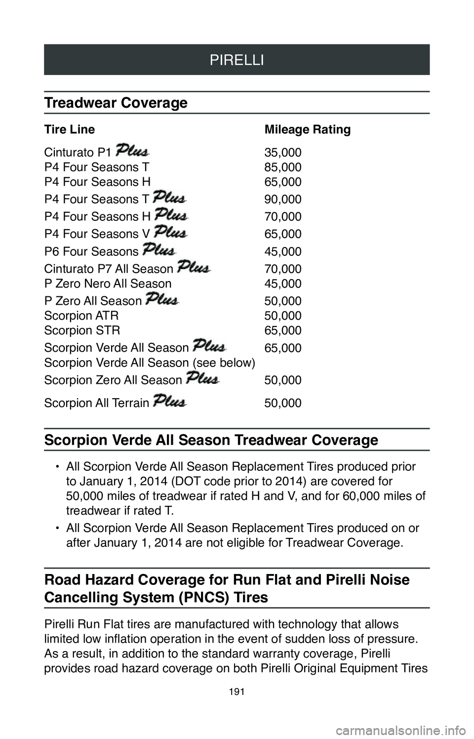 TOYOTA MIRAI 2020 Warranties & Maintenance Guides (in English) PIRELLI
191
Treadwear Coverage
Tire Line Mileage Rating
Cinturato P1
35,000
P4 Four Seasons T
85,000
P4 Four Seasons H
65,000
P4 Four Seasons T
90,000
P4 Four Seasons H
70,000
P TOYOTA MIRAI 2020 Warranties & Maintenance Guides (in English) PIRELLI
191
Treadwear Coverage
Tire Line Mileage Rating
Cinturato P1
35,000
P4 Four Seasons T
85,000
P4 Four Seasons H
65,000
P4 Four Seasons T
90,000
P4 Four Seasons H
70,000
P
