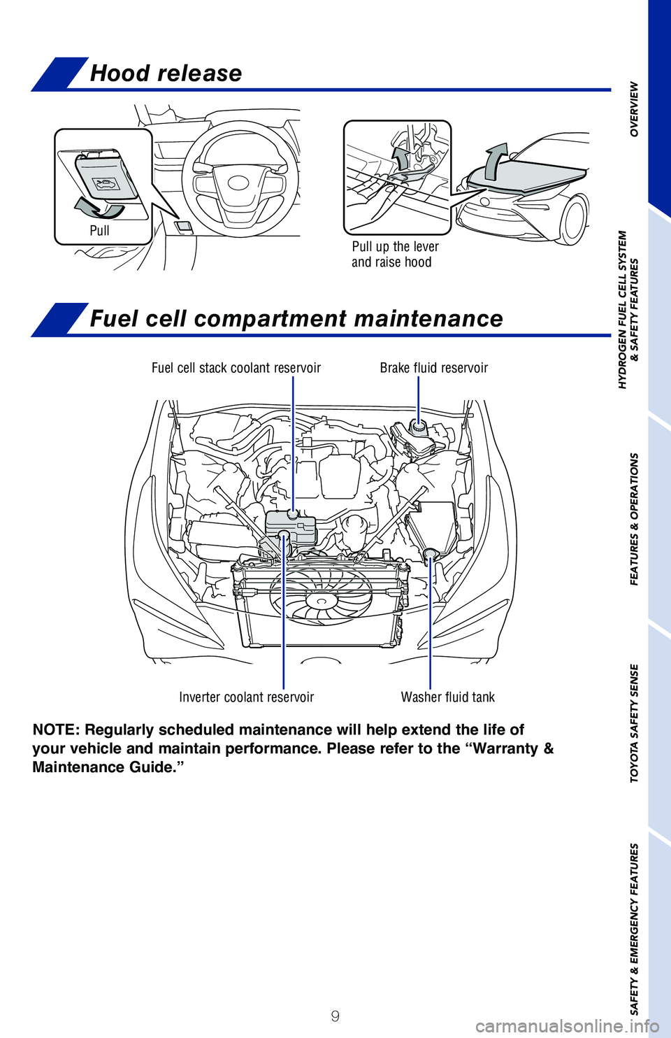 TOYOTA MIRAI 2021 (in English) User Guide 9
OVERVIEW
HYDROGEN FUEL CELL SYSTEM
& SAFETY FEATURES
FEATURES & OPERATIONS
TOYOTA SAFETY SENSE
SAFETY & EMERGENCY FEATURES
Hood release
Fuel cell compartment maintenance
Pull up the lever
and raise TOYOTA MIRAI 2021 (in English) User Guide 9
OVERVIEW
HYDROGEN FUEL CELL SYSTEM
& SAFETY FEATURES
FEATURES & OPERATIONS
TOYOTA SAFETY SENSE
SAFETY & EMERGENCY FEATURES
Hood release
Fuel cell compartment maintenance
Pull up the lever
and raise