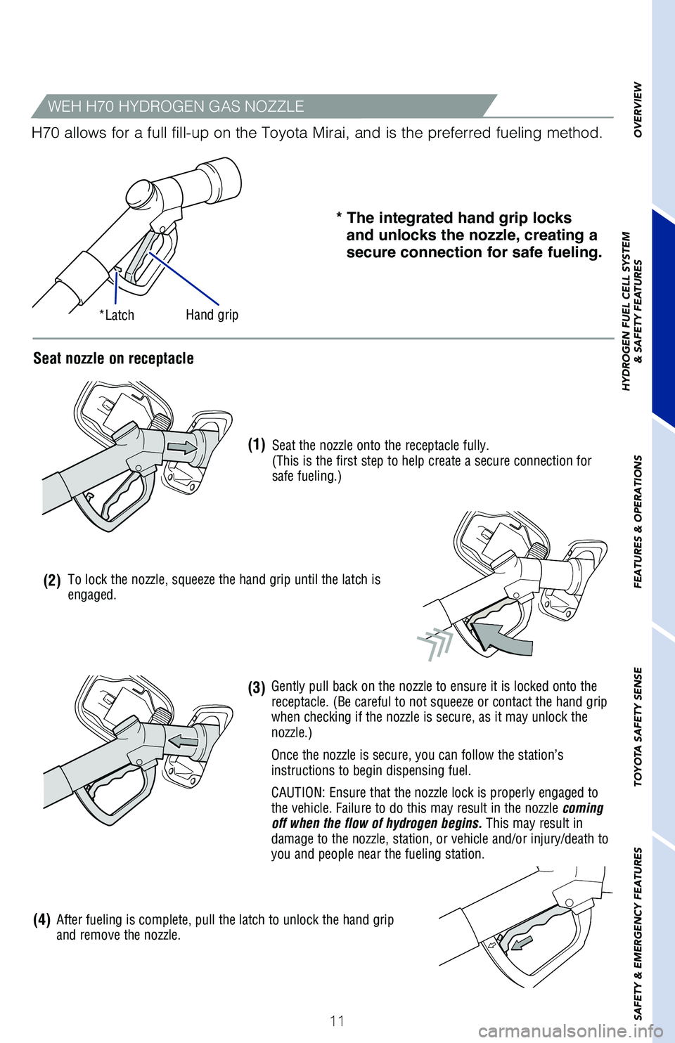 TOYOTA MIRAI 2021 (in English) User Guide 11
OVERVIEW
HYDROGEN FUEL CELL SYSTEM
& SAFETY FEATURES
FEATURES & OPERATIONS
TOYOTA SAFETY SENSE
SAFETY & EMERGENCY FEATURES
* The integrated hand grip locks
and unlocks the nozzle, creating a
secu TOYOTA MIRAI 2021 (in English) User Guide 11
OVERVIEW
HYDROGEN FUEL CELL SYSTEM
& SAFETY FEATURES
FEATURES & OPERATIONS
TOYOTA SAFETY SENSE
SAFETY & EMERGENCY FEATURES
* The integrated hand grip locks
and unlocks the nozzle, creating a
secu