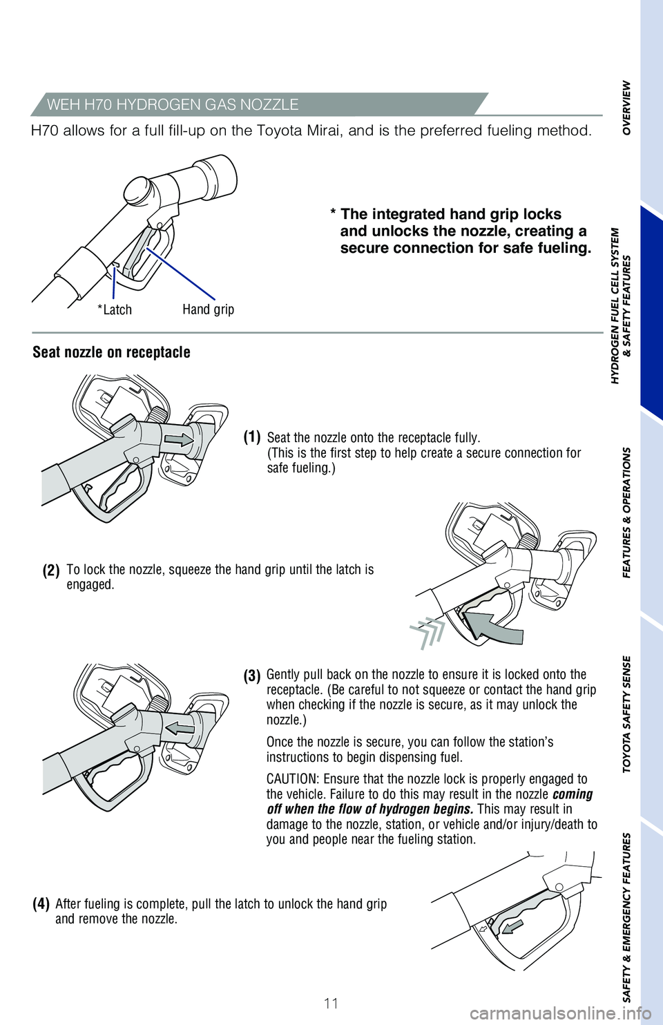 TOYOTA MIRAI 2021  Owners Manual (in English) 11
OVERVIEW
HYDROGEN FUEL CELL SYSTEM
& SAFETY FEATURES
FEATURES & OPERATIONS
TOYOTA SAFETY SENSE
SAFETY & EMERGENCY FEATURES
* The integrated hand grip locks 
and unlocks the nozzle, creating a 
secu