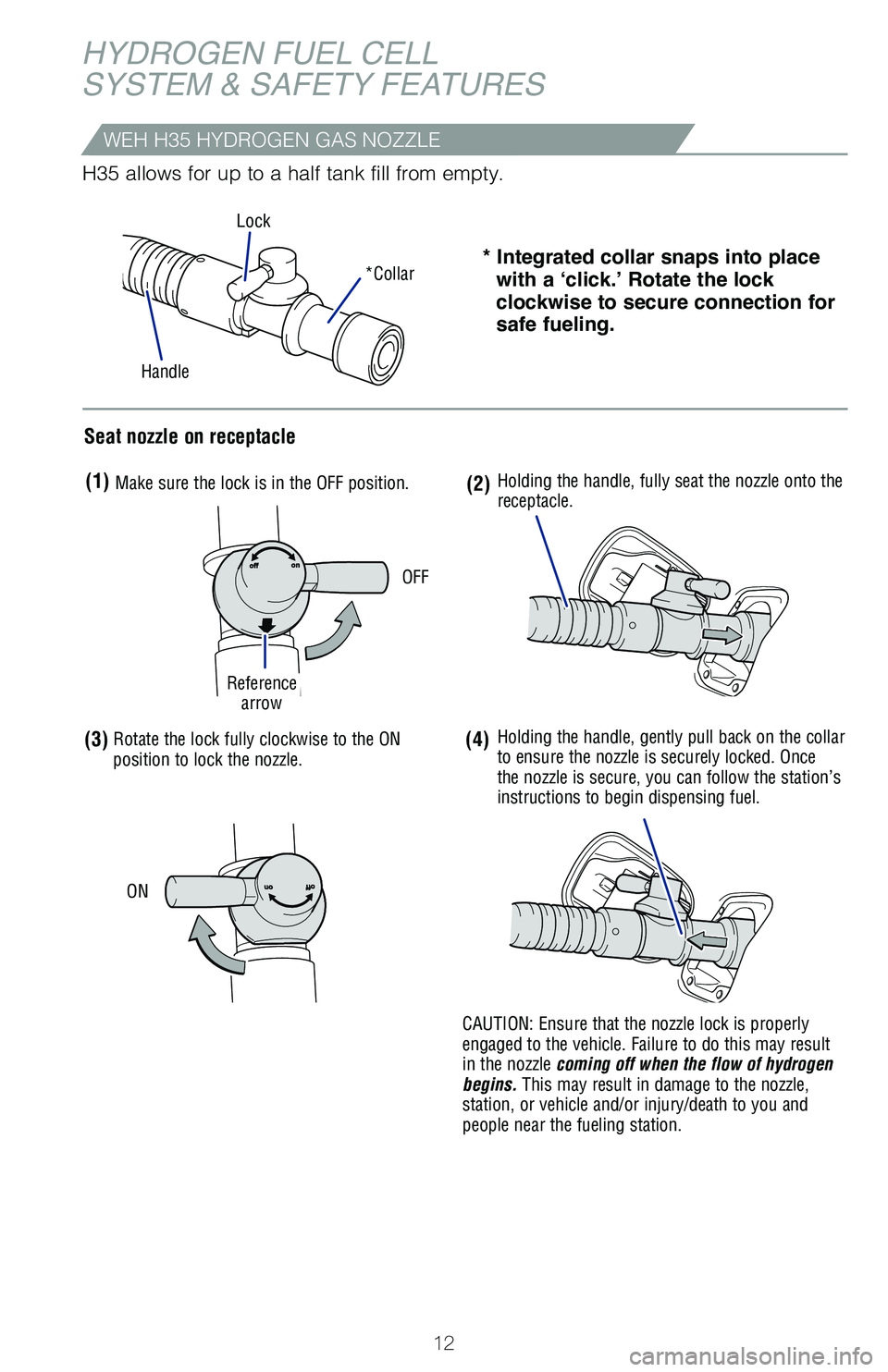 TOYOTA MIRAI 2021  Owners Manual (in English) 12
HYDROGEN FUEL CELL
SYSTEM & SAFETY FEATURES
* Integrated collar snaps into place with a ‘click.’ Rotate the lock 
clockwise to secure connection for 
safe fueling.*Collar
OFF
ON
Lock
Seat nozzl