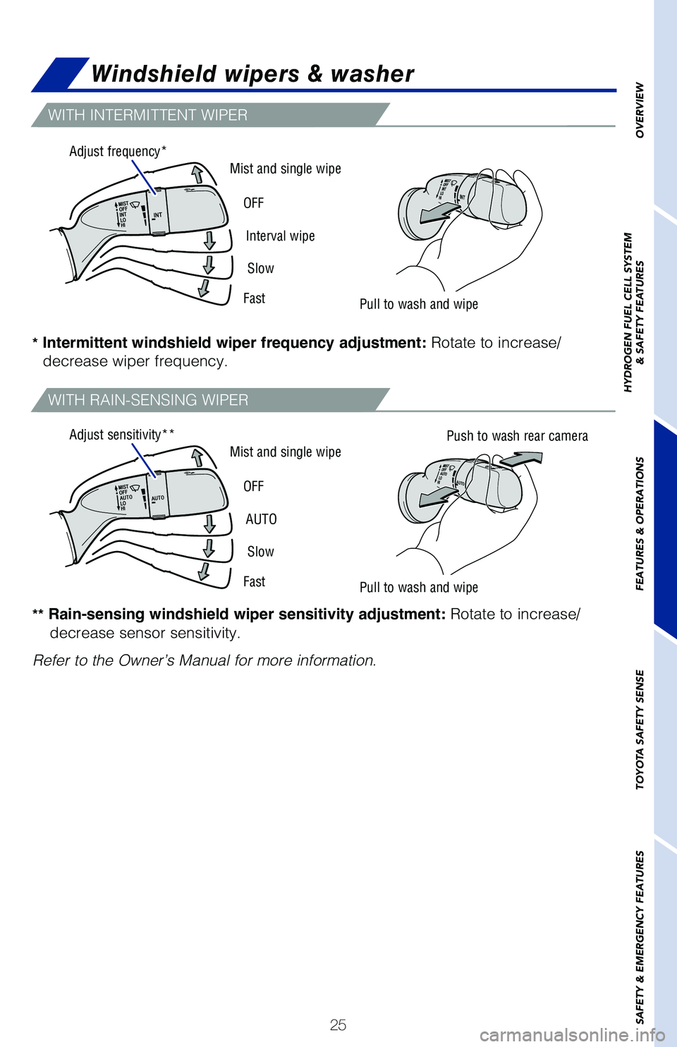 TOYOTA MIRAI 2021 (in English) Owners Manual 25
OVERVIEW
HYDROGEN FUEL CELL SYSTEM
& SAFETY FEATURES
FEATURES & OPERATIONS
TOYOTA SAFETY SENSE
SAFETY & EMERGENCY FEATURES
WITH INTERMITTENT WIPER
WITH RAIN-SENSING WIPER
Windshield wipers & washe TOYOTA MIRAI 2021 (in English) Owners Manual 25
OVERVIEW
HYDROGEN FUEL CELL SYSTEM
& SAFETY FEATURES
FEATURES & OPERATIONS
TOYOTA SAFETY SENSE
SAFETY & EMERGENCY FEATURES
WITH INTERMITTENT WIPER
WITH RAIN-SENSING WIPER
Windshield wipers & washe