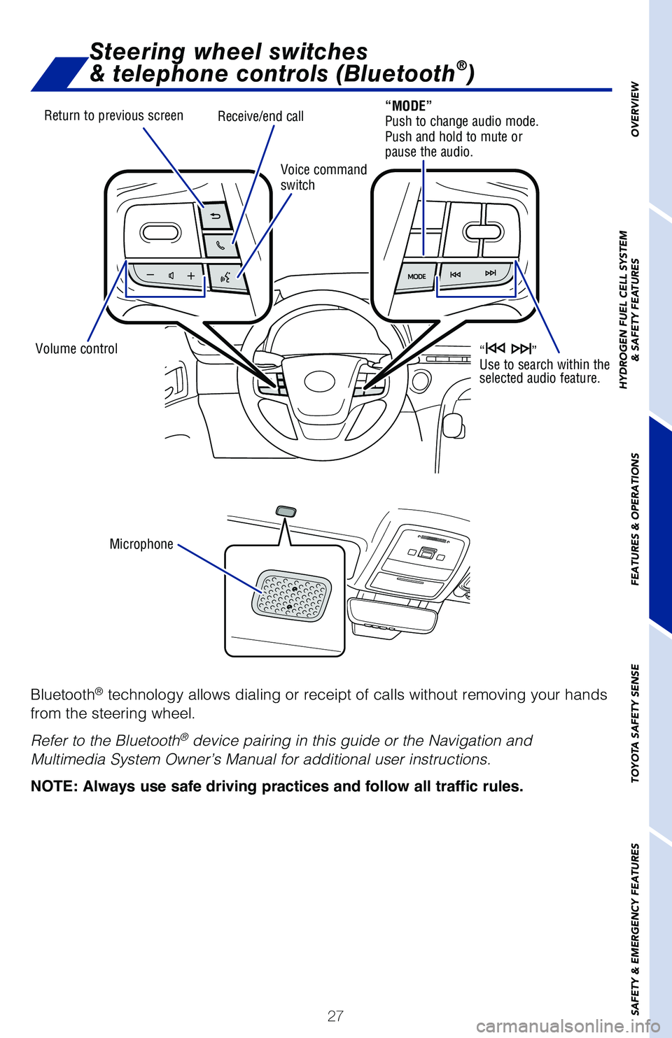 TOYOTA MIRAI 2021   (in English) User Guide 27
OVERVIEW
HYDROGEN FUEL CELL SYSTEM
& SAFETY FEATURES
FEATURES & OPERATIONS
TOYOTA SAFETY SENSE
SAFETY & EMERGENCY FEATURES
Steering wheel switches  
& telephone controls (Bluetooth®)
Bluetooth® t
