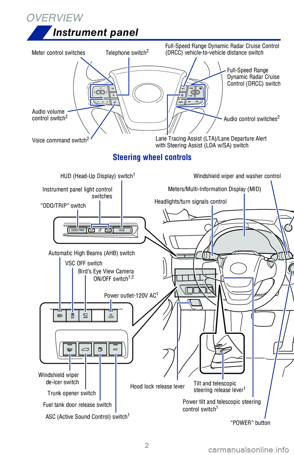 TOYOTA MIRAI 2021  Owners Manual (in English) 2
OVERVIEWInstrument panel
Steering wheel controls
Telephone switch2
Voice command switch2
Audio control switches2Audio volume 
control switch2
Full-Speed Range 
Dynamic Radar Cruise 
Control (DRCC) s