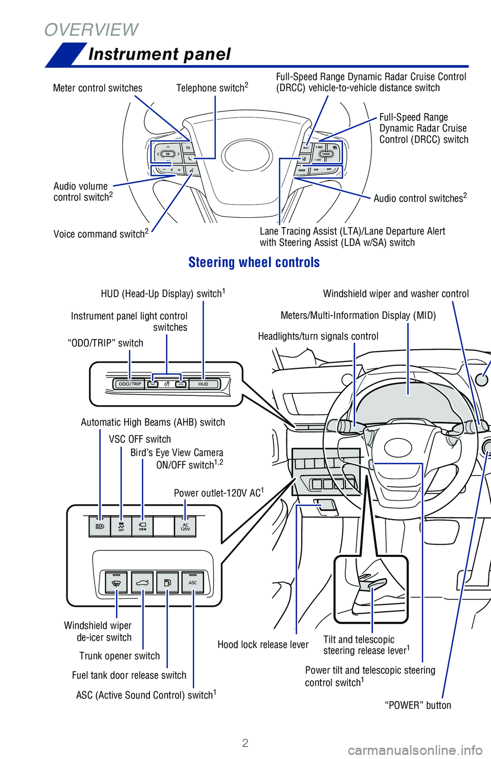 TOYOTA MIRAI 2021 Owners Manual (in English) 2
OVERVIEWInstrument panel
Steering wheel controls
Telephone switch2
Voice command switch2
Audio control switches2Audio volume
control switch2
Full-Speed Range
Dynamic Radar Cruise
Control (DRCC) s TOYOTA MIRAI 2021 Owners Manual (in English) 2
OVERVIEWInstrument panel
Steering wheel controls
Telephone switch2
Voice command switch2
Audio control switches2Audio volume
control switch2
Full-Speed Range
Dynamic Radar Cruise
Control (DRCC) s