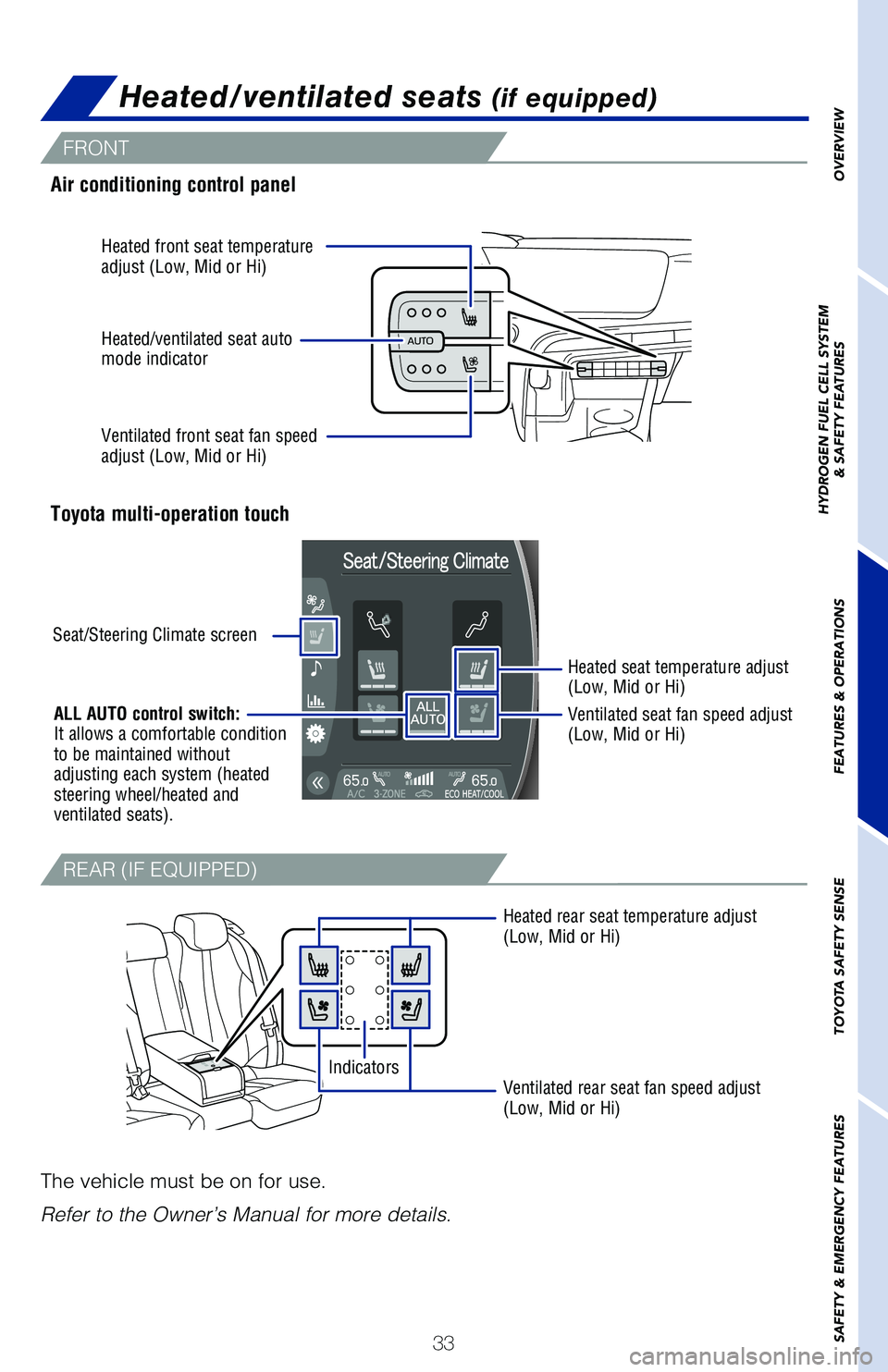 TOYOTA MIRAI 2021   (in English) User Guide 33
OVERVIEW
HYDROGEN FUEL CELL SYSTEM
& SAFETY FEATURES
FEATURES & OPERATIONS
TOYOTA SAFETY SENSE
SAFETY & EMERGENCY FEATURESAir conditioning control panel
Toyota multi-operation touch
Heated rear sea