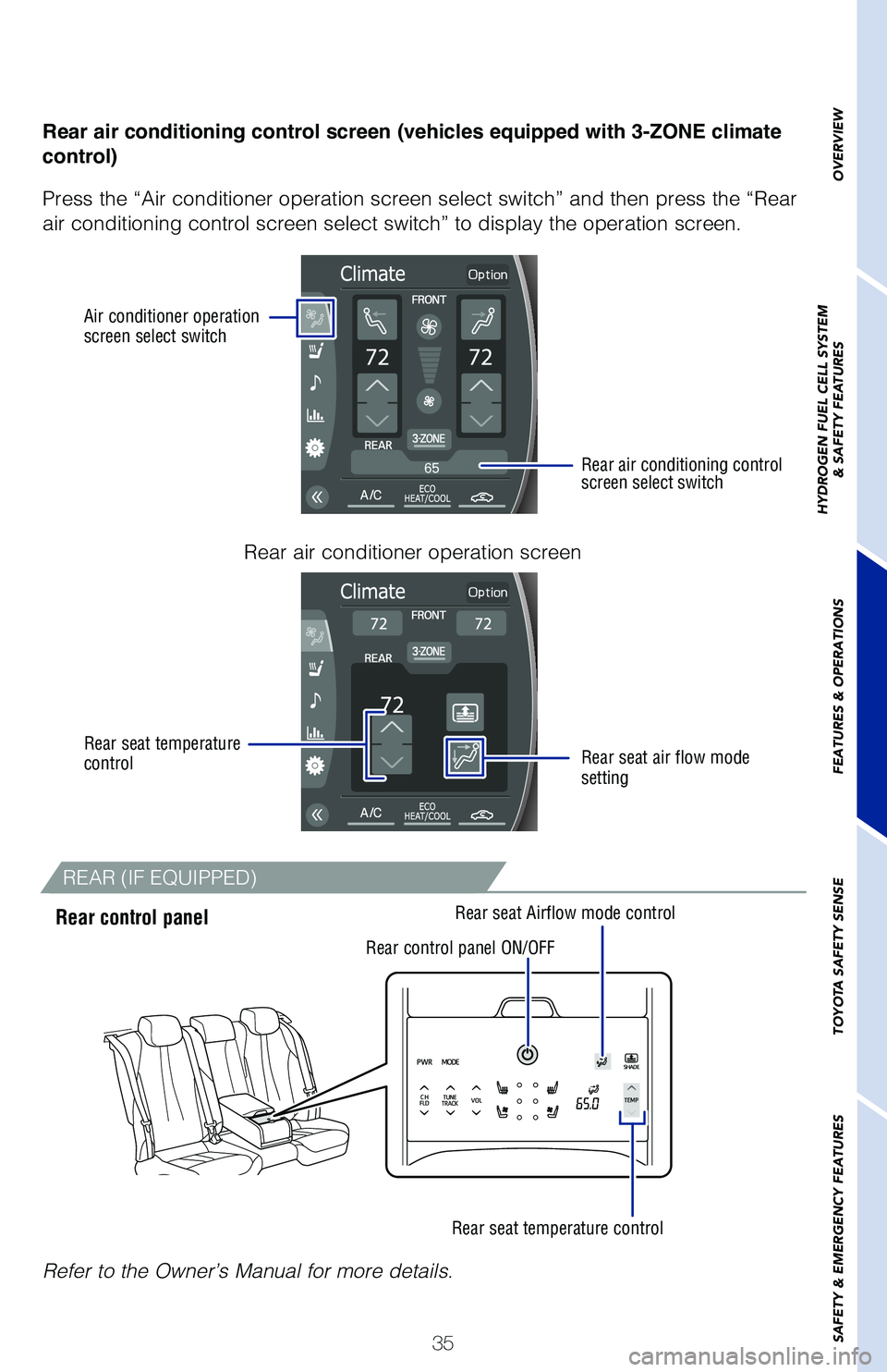 TOYOTA MIRAI 2021  Owners Manual (in English) 35
OVERVIEW
HYDROGEN FUEL CELL SYSTEM
& SAFETY FEATURES
FEATURES & OPERATIONS
TOYOTA SAFETY SENSE
SAFETY & EMERGENCY FEATURES
Rear control panel
Rear control panel ON/OFF Rear seat Airflow mode contro