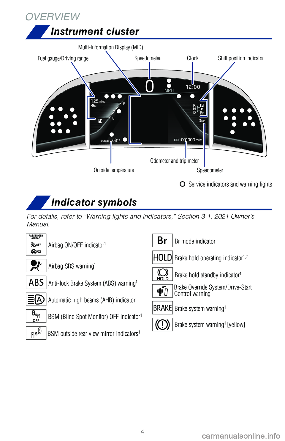 TOYOTA MIRAI 2021 Owners Manual (in English) 4
OVERVIEWInstrument cluster
For details, refer to “Warning lights and indicators,” Section 3-1, 2021 Owner’s
Manual.
Speedometer
Speedometer Clock
Shift position indicator
Odometer and trip me TOYOTA MIRAI 2021 Owners Manual (in English) 4
OVERVIEWInstrument cluster
For details, refer to “Warning lights and indicators,” Section 3-1, 2021 Owner’s
Manual.
Speedometer
Speedometer Clock
Shift position indicator
Odometer and trip me