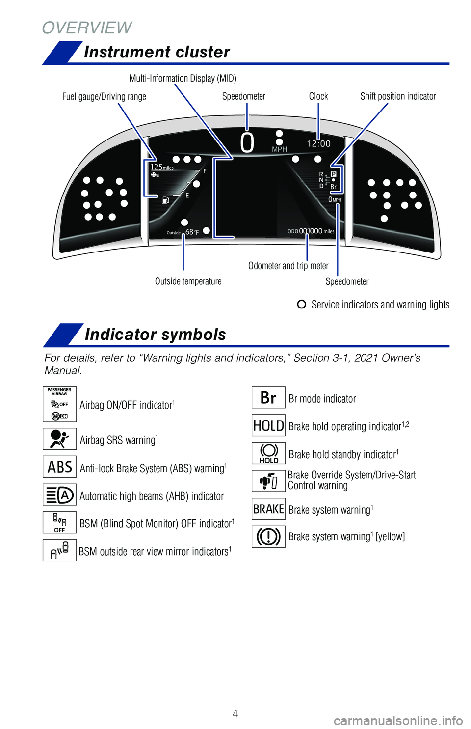 TOYOTA MIRAI 2021  Owners Manual (in English) 4
OVERVIEWInstrument cluster
For details, refer to “Warning lights and indicators,” Section 3-1, 2021 Owner’s 
Manual.
Speedometer
Speedometer Clock
Shift position indicator
Odometer and trip me