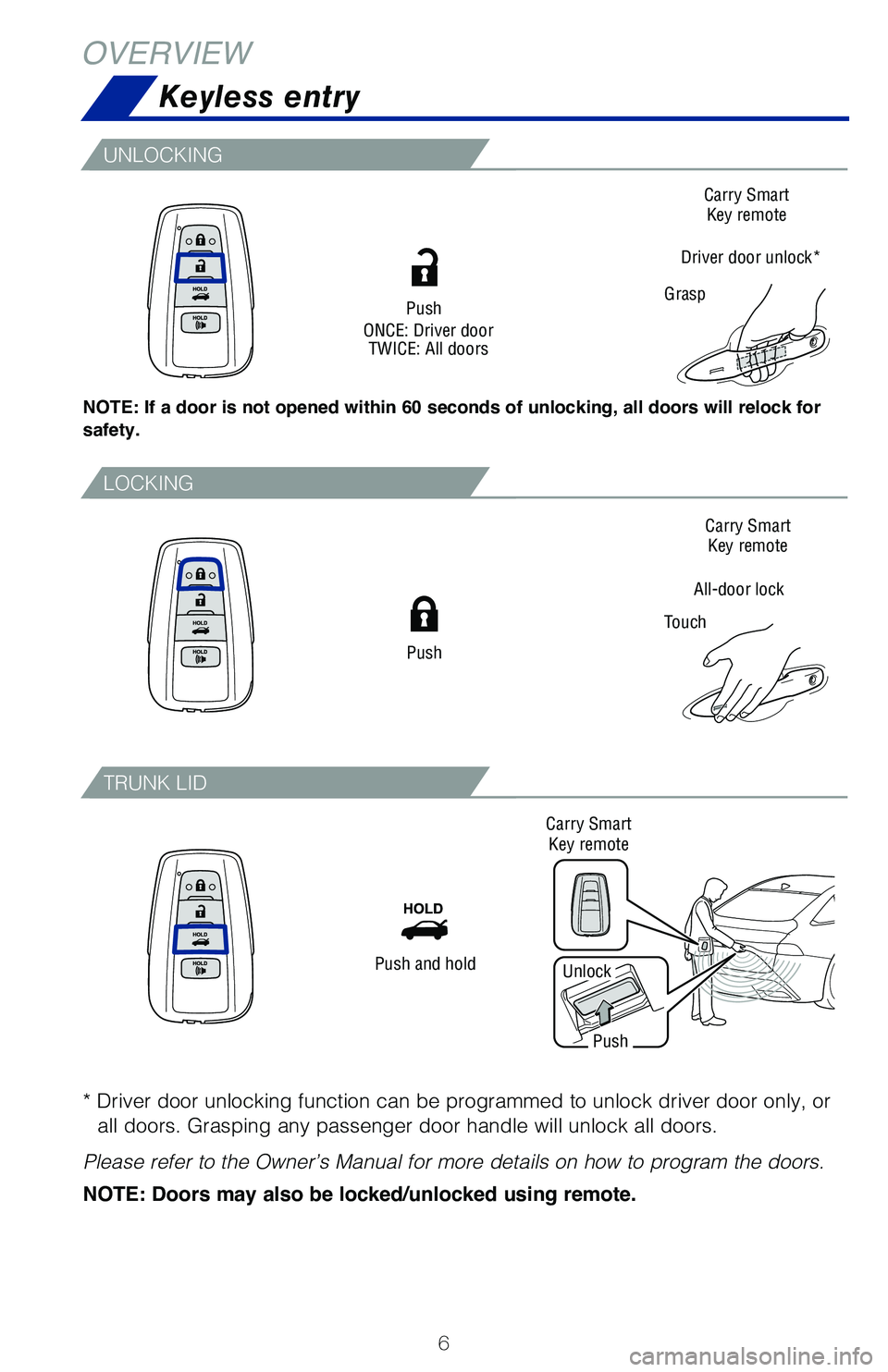TOYOTA MIRAI 2021 Owners Manual (in English) 6
Keyless entry
OVERVIEW
Push
Push and hold
Push
ONCE: Driver door TWICE: All doors
* Driver door unlocking function can be programmed to unlock driver door\
only, or
all doors. Grasping any passeng TOYOTA MIRAI 2021 Owners Manual (in English) 6
Keyless entry
OVERVIEW
Push
Push and hold
Push
ONCE: Driver door TWICE: All doors
* Driver door unlocking function can be programmed to unlock driver door\
only, or
all doors. Grasping any passeng