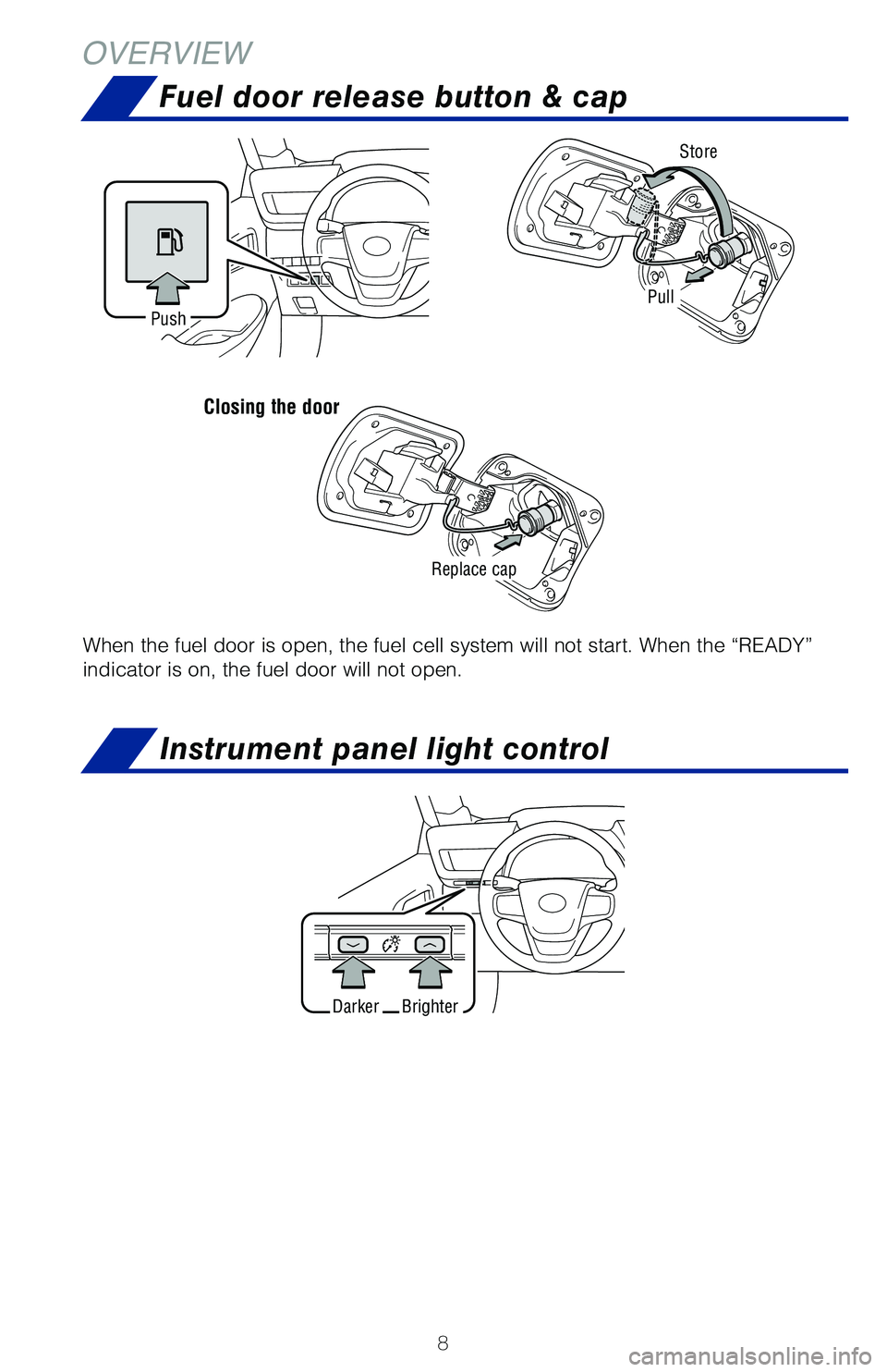 TOYOTA MIRAI 2021  Owners Manual (in English) 8
OVERVIEW
When the fuel door is open, the fuel cell system will not start. When th\
e “READY” 
indicator is on, the fuel door will not open.
PushStore
Replace cap
BrighterDarker
Pull
Closing the 