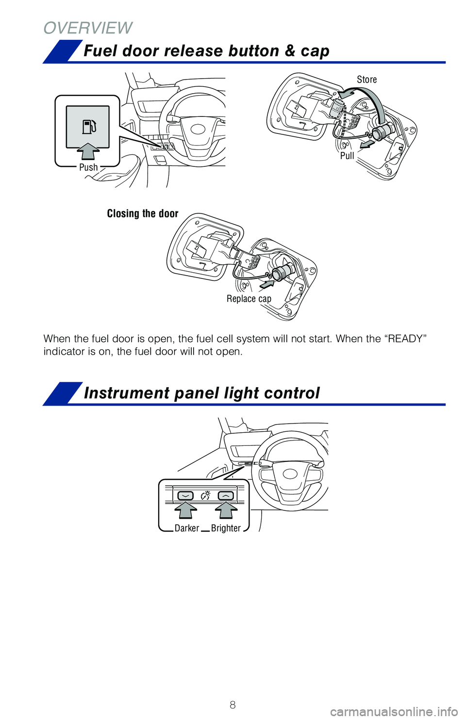 TOYOTA MIRAI 2021 Owners Manual (in English) 8
OVERVIEW
When the fuel door is open, the fuel cell system will not start. When th\
e “READY”
indicator is on, the fuel door will not open.
PushStore
Replace cap
BrighterDarker
Pull
Closing the TOYOTA MIRAI 2021 Owners Manual (in English) 8
OVERVIEW
When the fuel door is open, the fuel cell system will not start. When th\
e “READY”
indicator is on, the fuel door will not open.
PushStore
Replace cap
BrighterDarker
Pull
Closing the