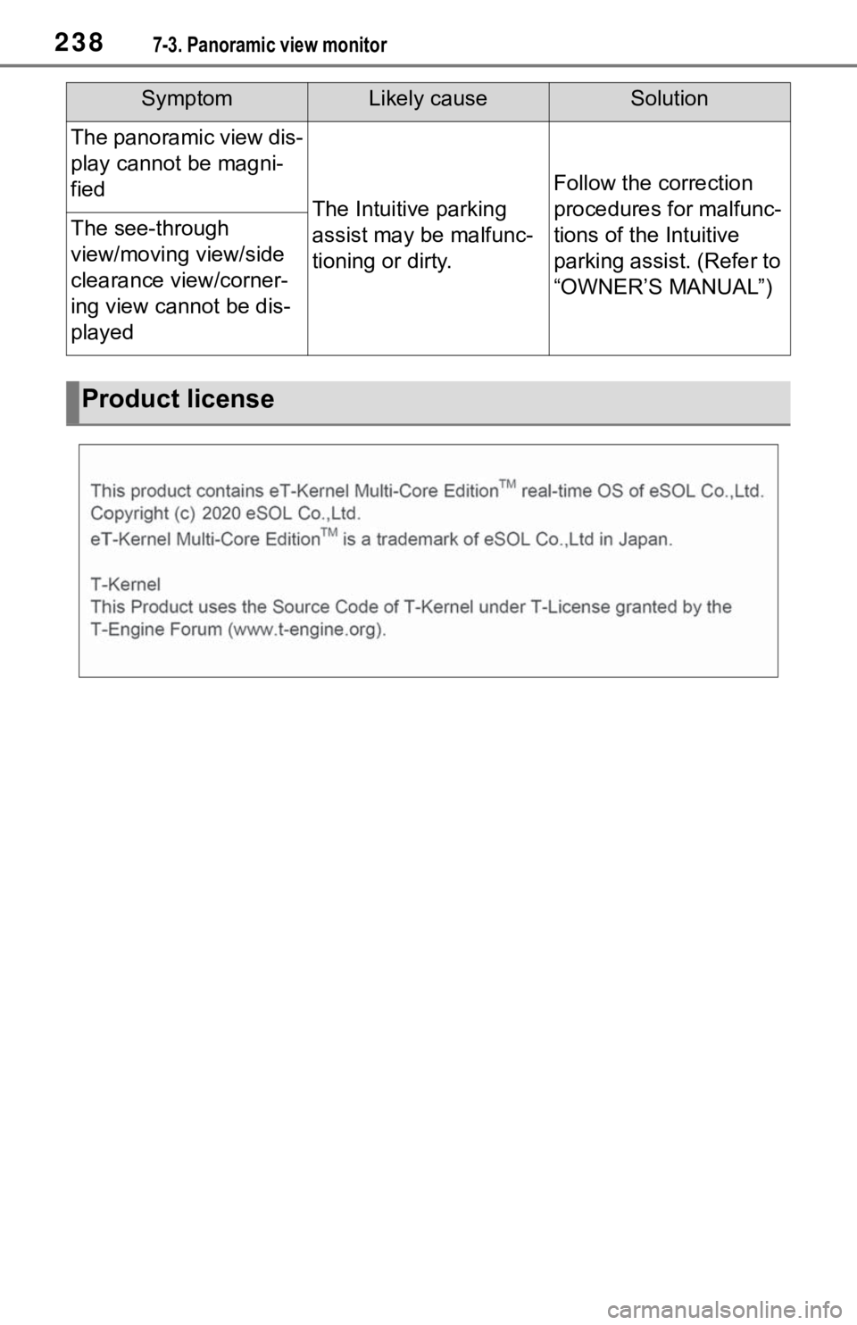 TOYOTA MIRAI 2021  Accessories, Audio & Navigation (in English) 2387-3. Panoramic view monitor
The panoramic view dis-
play cannot be magni-
fied
The Intuitive parking 
assist may be malfunc-
tioning or dirty.
Follow the correction 
procedures for malfunc-
tions o