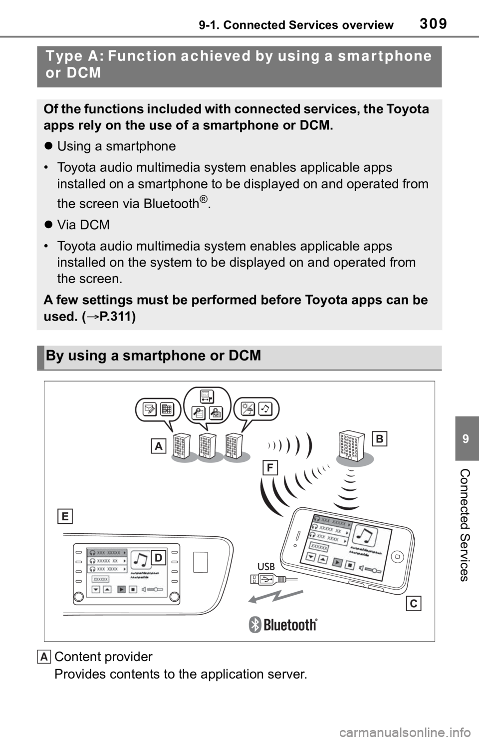 TOYOTA MIRAI 2021  Accessories, Audio & Navigation (in English) 3099-1. Connected Services overview
9
Connected Services
Content provider
Provides contents to the application server.
Type A: Function achieved by using a smar tphone 
or DCM
Of the functions include