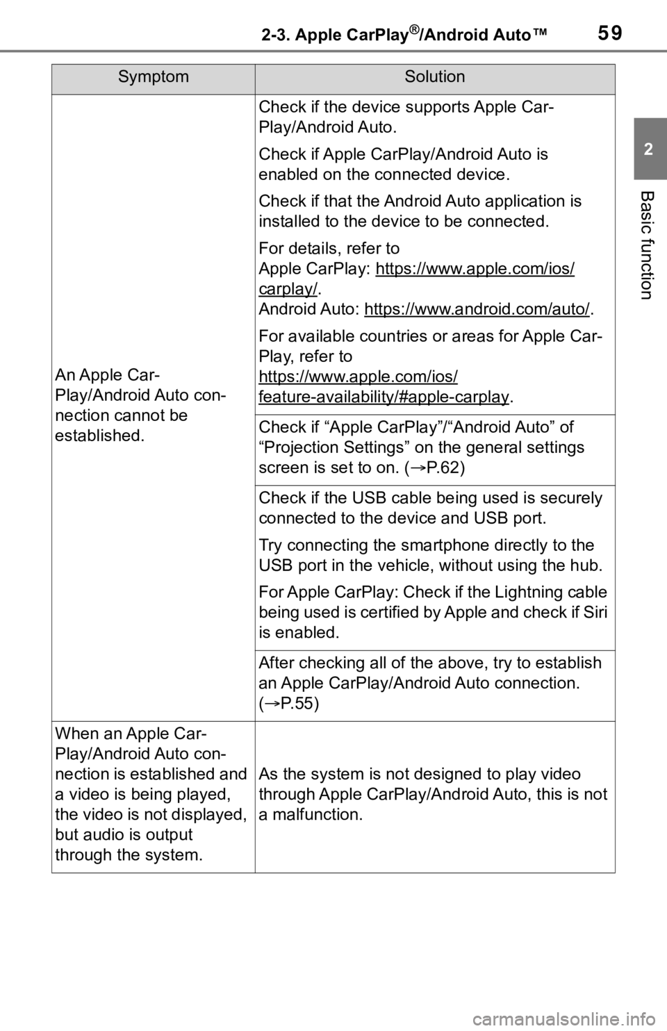 TOYOTA MIRAI 2021  Accessories, Audio & Navigation (in English) 592-3. Apple CarPlay®/Android Auto™
2
Basic function
SymptomSolution
An Apple Car-
Play/Android Auto con-
nection cannot be 
established.
Check if the device supports Apple Car-
Play/Android Auto.
