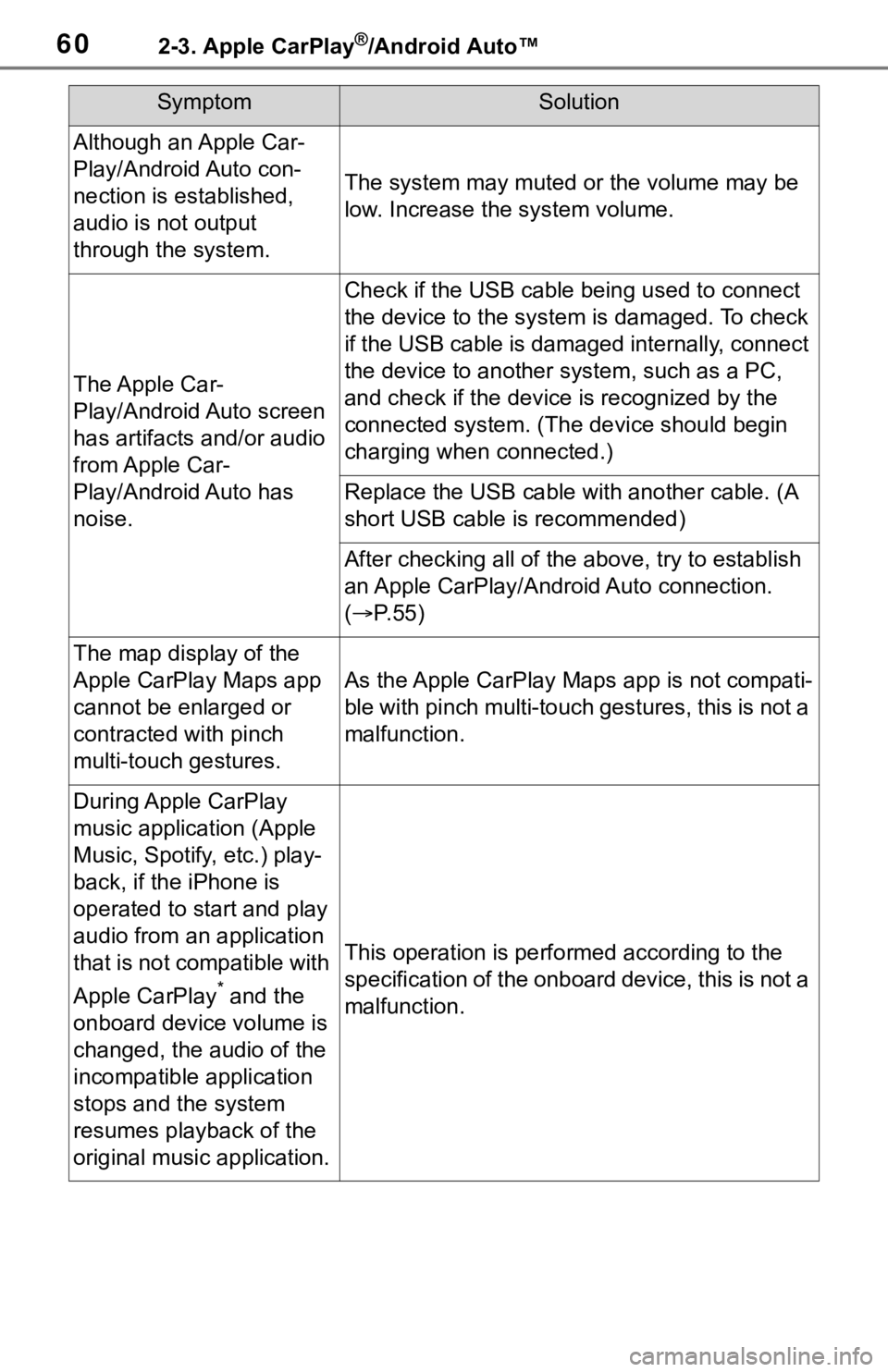 TOYOTA MIRAI 2021  Accessories, Audio & Navigation (in English) 602-3. Apple CarPlay®/Android Auto™
Although an Apple Car-
Play/Android Auto con-
nection is established, 
audio is not output 
through the system.
The system may muted or the volume may be 
low. I
