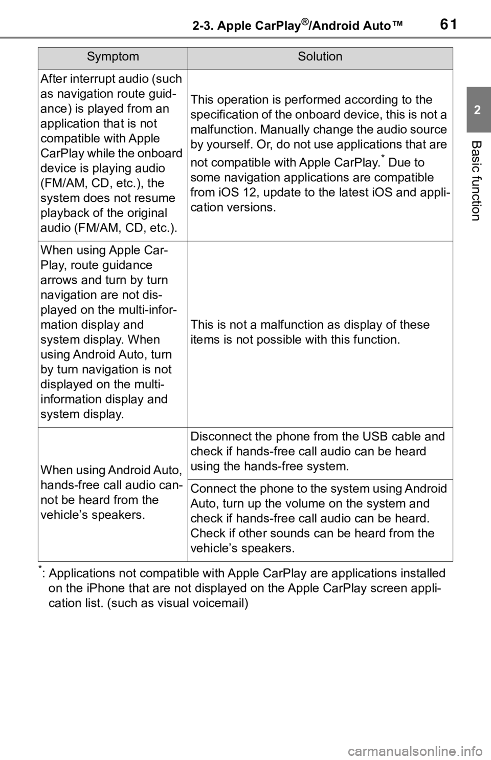 TOYOTA MIRAI 2021  Accessories, Audio & Navigation (in English) 612-3. Apple CarPlay®/Android Auto™
2
Basic function
*: Applications not compatible with Apple CarPlay are applications installed 
on the iPhone that are not disp layed on the Apple CarPlay scree n