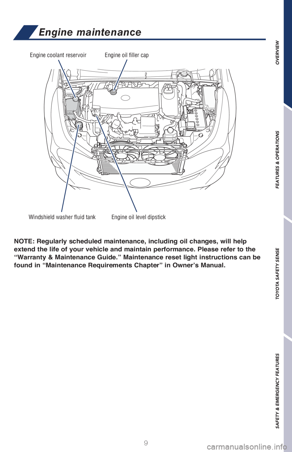 TOYOTA PRIUS 2018  Owners Manual (in English) 9
OVERVIEW FEATURES & OPERATIONS TOYOTA SAFETY SENSE SAFETY & EMERGENCY FEATURES
Engine maintenance
Windshield washer fluid tank Engine oil level dipstickEngine coolant reservoir Engine oil filler cap