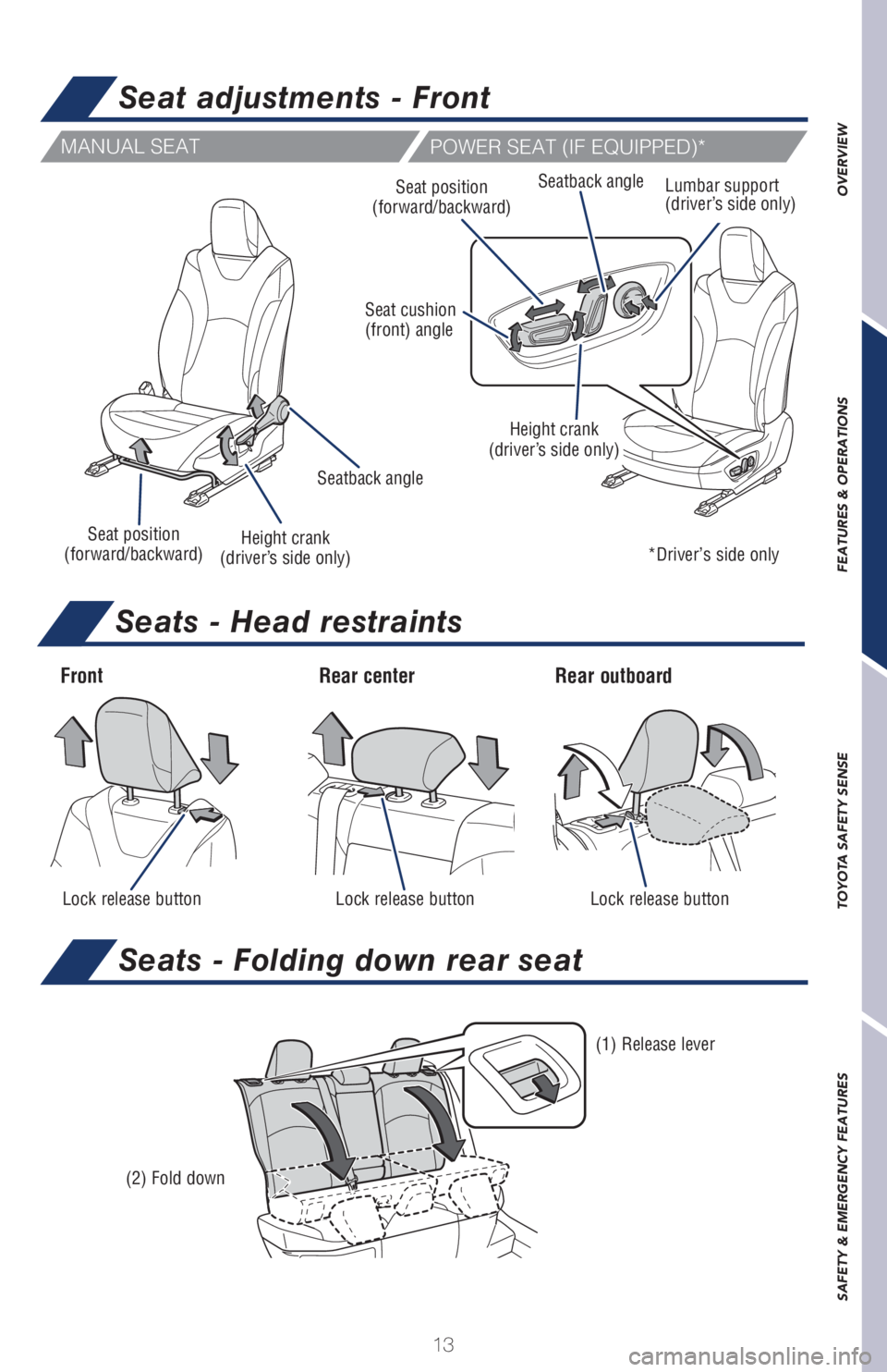 TOYOTA PRIUS 2018 (in English) User Guide 13
OVERVIEW FEATURES & OPERATIONS TOYOTA SAFETY SENSE SAFETY & EMERGENCY FEATURES
Seat adjustments - Front
Seats - Head restraints
Seats - Folding down rear seat
MANUAL SEAT
POWER SEAT (IF EQUIPPED)*
TOYOTA PRIUS 2018 (in English) User Guide 13
OVERVIEW FEATURES & OPERATIONS TOYOTA SAFETY SENSE SAFETY & EMERGENCY FEATURES
Seat adjustments - Front
Seats - Head restraints
Seats - Folding down rear seat
MANUAL SEAT
POWER SEAT (IF EQUIPPED)*