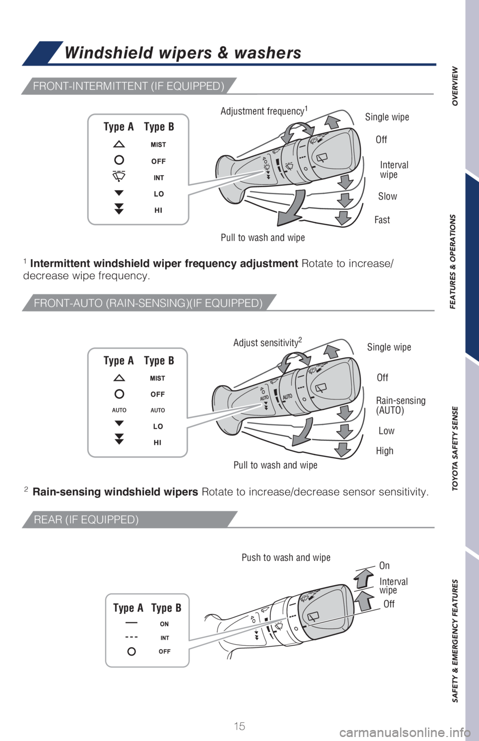 TOYOTA PRIUS 2018 (in English) User Guide 15
OVERVIEW FEATURES & OPERATIONS
TOYOTA SAFETY SENSE SAFETY & EMERGENCY FEATURES
FRONT-INTERMITTENT (IF EQUIPPED)
REAR (IF EQUIPPED)
FRONT-AUTO (RAIN-SENSING)(IF EQUIPPED)
Windshield wipers & washers TOYOTA PRIUS 2018 (in English) User Guide 15
OVERVIEW FEATURES & OPERATIONS
TOYOTA SAFETY SENSE SAFETY & EMERGENCY FEATURES
FRONT-INTERMITTENT (IF EQUIPPED)
REAR (IF EQUIPPED)
FRONT-AUTO (RAIN-SENSING)(IF EQUIPPED)
Windshield wipers & washers
