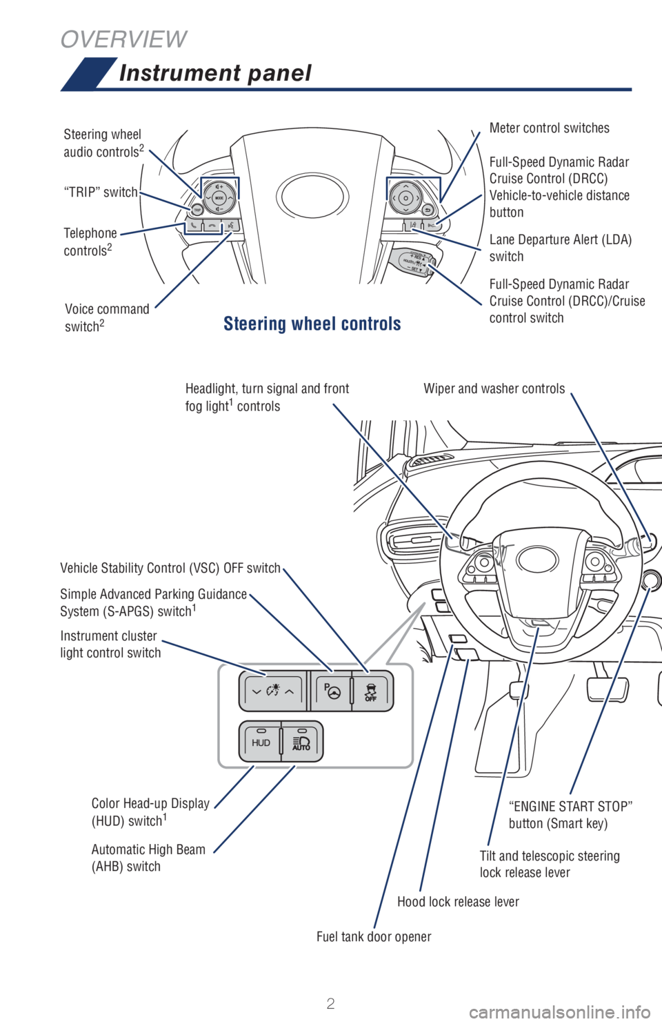 TOYOTA PRIUS 2018 Owners Manual (in English) 2
OVERVIEW
Instrument panel
Steering wheel controls
Vehicle Stability Control (VSC) OFF switch
Simple Advanced Parking Guidance
System (S-APGS) switch
1
Automatic High Beam
(AHB) switch Color Head-u TOYOTA PRIUS 2018 Owners Manual (in English) 2
OVERVIEW
Instrument panel
Steering wheel controls
Vehicle Stability Control (VSC) OFF switch
Simple Advanced Parking Guidance
System (S-APGS) switch
1
Automatic High Beam
(AHB) switch Color Head-u