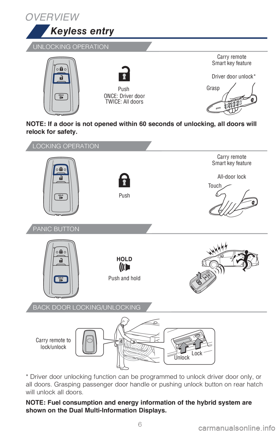 TOYOTA PRIUS 2018  Owners Manual (in English) 6
LOCKING OPERATION
* Driver door unlocking function can be programmed to unlock driver door only, or 
all doors. Grasping passenger door handle or pushing unlock button on rear hatch 
will unlock all