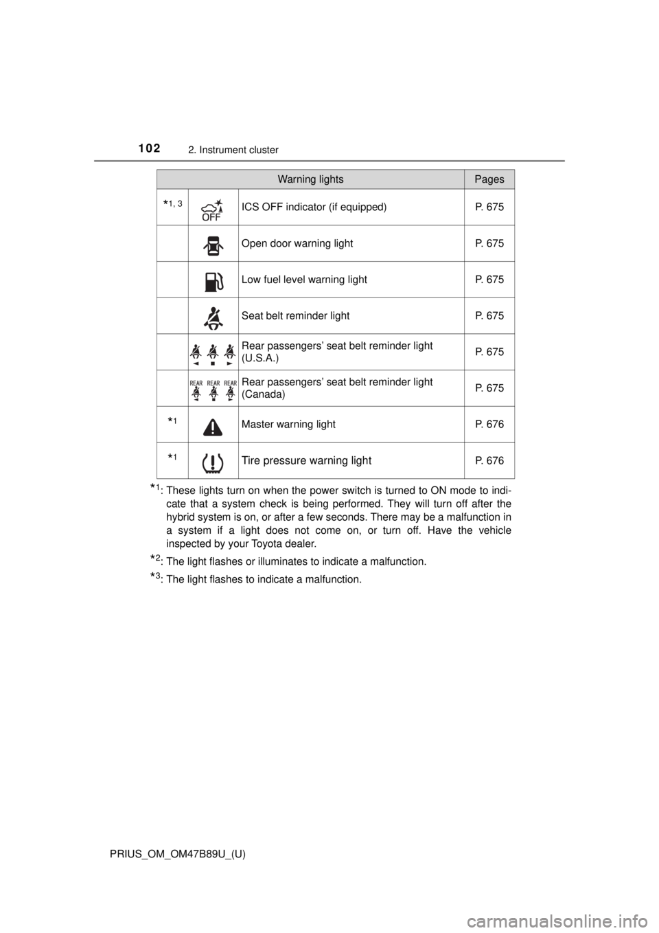 TOYOTA PRIUS 2018  Owners Manual (in English) 102
PRIUS_OM_OM47B89U_(U)
2. Instrument cluster
*1: These lights turn on when the power switch is turned to ON mode to indi-cate that a system check is being performed. They will turn off after the
hy