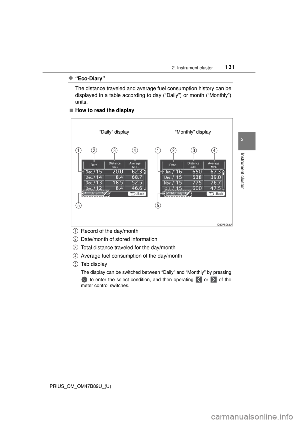 TOYOTA PRIUS 2018 Owners Manual (in English) PRIUS_OM_OM47B89U_(U)
1312. Instrument cluster
2
Instrument cluster
◆“Eco-Diary”
The distance traveled and average fuel consumption history can be
displayed in a table according to day (“Daily TOYOTA PRIUS 2018 Owners Manual (in English) PRIUS_OM_OM47B89U_(U)
1312. Instrument cluster
2
Instrument cluster
◆“Eco-Diary”
The distance traveled and average fuel consumption history can be
displayed in a table according to day (“Daily