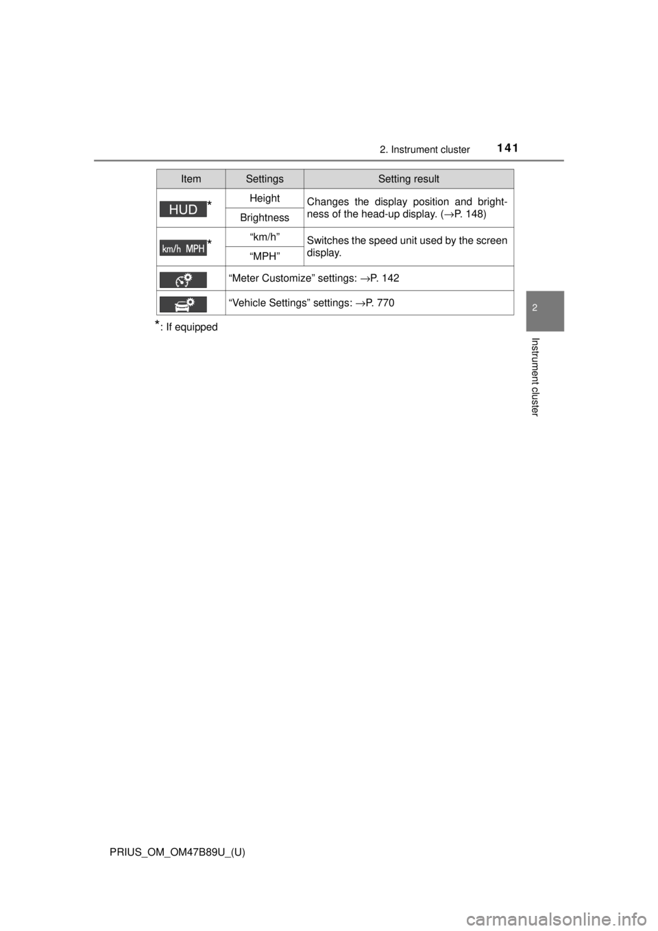 TOYOTA PRIUS 2018 Owners Manual (in English) PRIUS_OM_OM47B89U_(U)
1412. Instrument cluster
2
Instrument cluster*: If equipped
*HeightChanges the display position and bright-
ness of the head-up display. (→P. 148)
Brightness
*“km/h”Switche TOYOTA PRIUS 2018 Owners Manual (in English) PRIUS_OM_OM47B89U_(U)
1412. Instrument cluster
2
Instrument cluster*: If equipped
*HeightChanges the display position and bright-
ness of the head-up display. (→P. 148)
Brightness
*“km/h”Switche