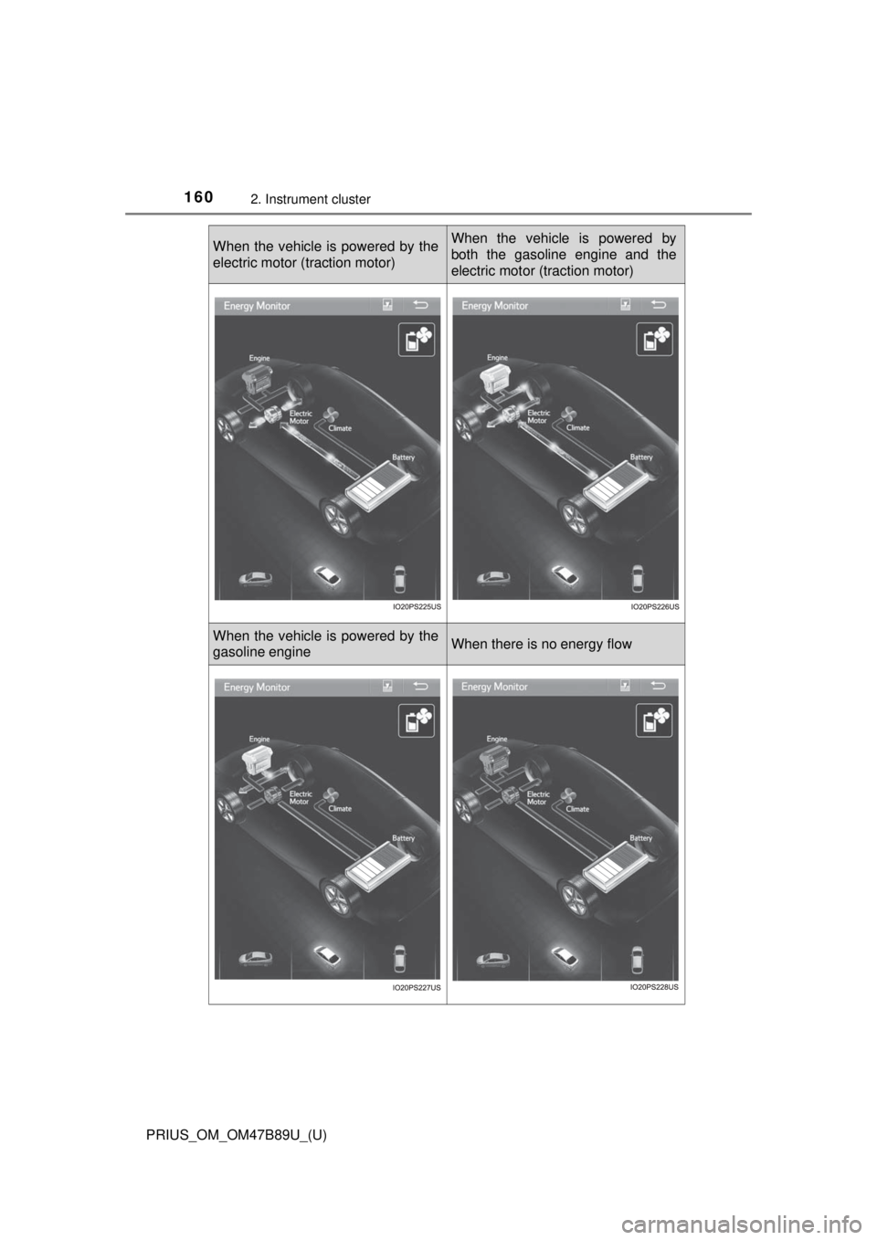TOYOTA PRIUS 2018  Owners Manual (in English) 160
PRIUS_OM_OM47B89U_(U)
2. Instrument cluster
When the vehicle is powered by the
electric motor (traction motor)When the vehicle is powered by
both the gasoline engine and the
electric motor (tracti
