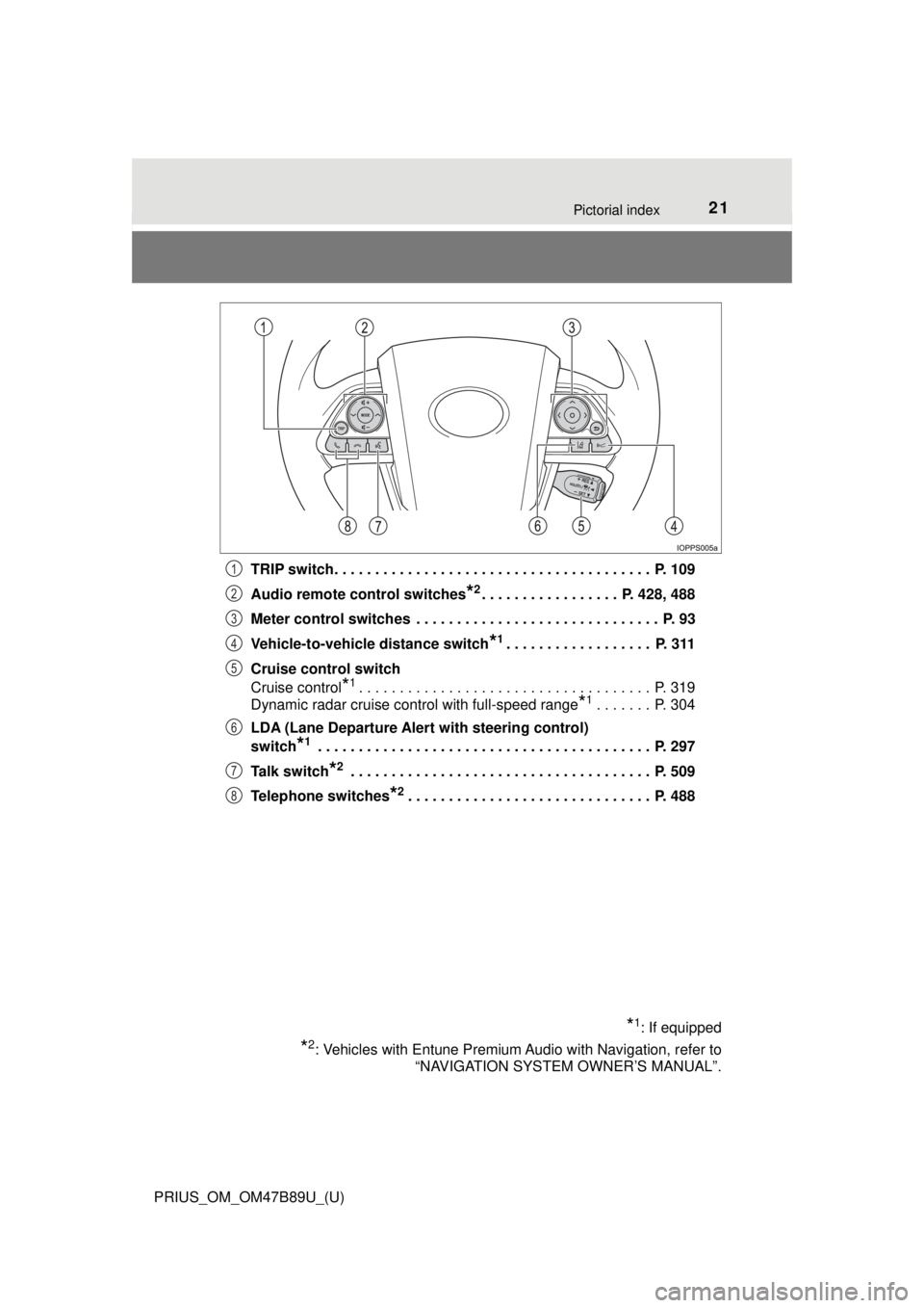 TOYOTA PRIUS 2018 (in English) Owners Manual 21Pictorial index
PRIUS_OM_OM47B89U_(U)TRIP switch. . . . . . . . . . . . . . . . . . . . . . . . . . . . . . . . . . . . . . . P. 109
Audio remote control switches
*2. . . . . . . . . . . . . . . . TOYOTA PRIUS 2018 (in English) Owners Manual 21Pictorial index
PRIUS_OM_OM47B89U_(U)TRIP switch. . . . . . . . . . . . . . . . . . . . . . . . . . . . . . . . . . . . . . . P. 109
Audio remote control switches
*2. . . . . . . . . . . . . . . .