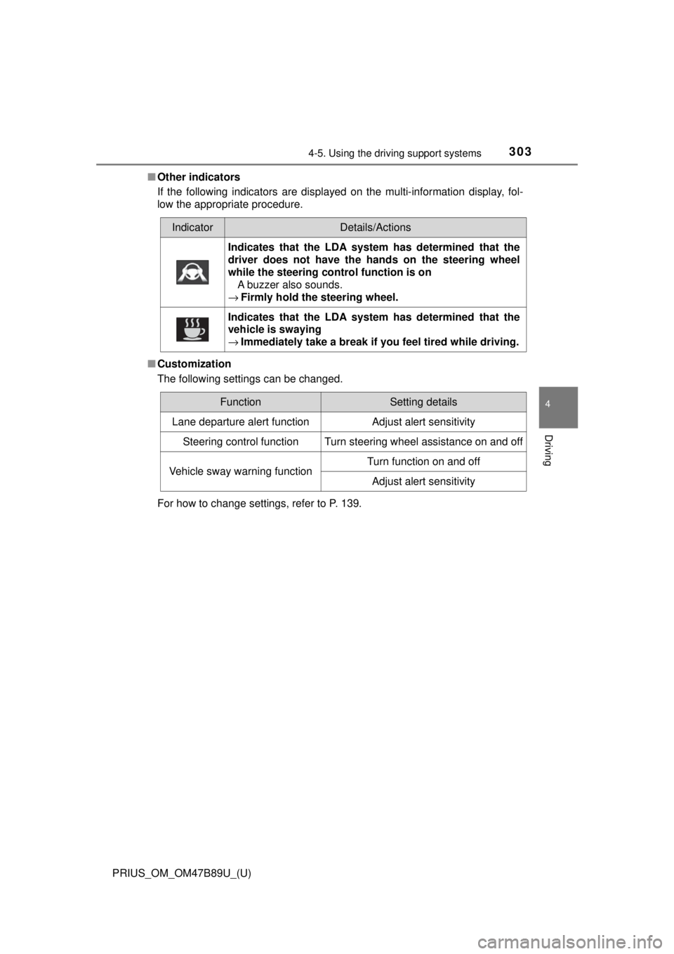 TOYOTA PRIUS 2018  Owners Manual (in English) PRIUS_OM_OM47B89U_(U)
3034-5. Using the driving support systems
4
Driving
■Other indicators
If the following indicators are displayed on the multi-information display, fol-
low the appropriate proce