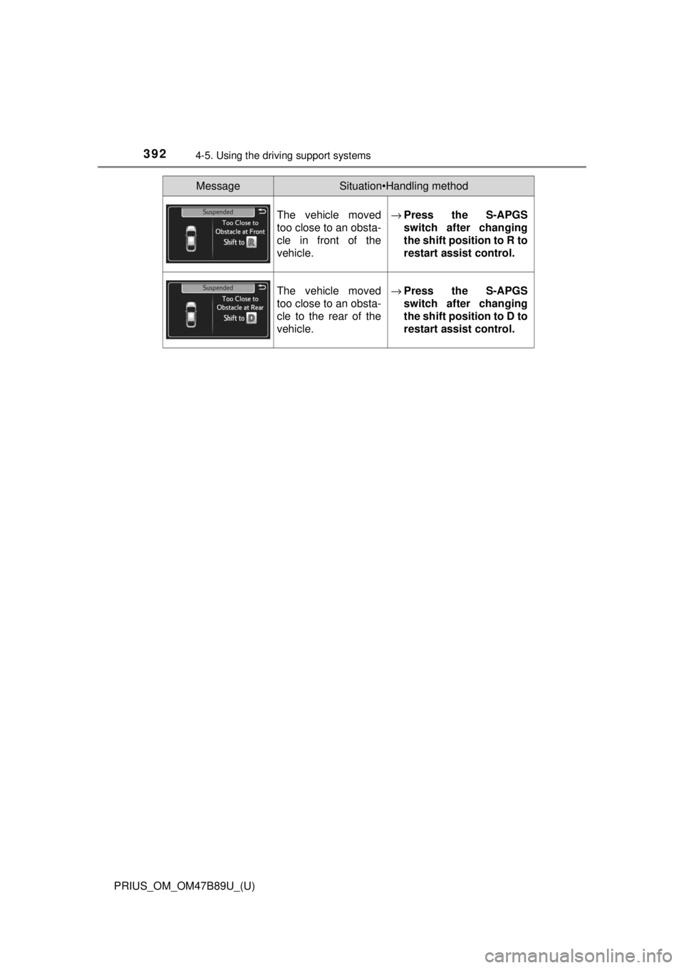 TOYOTA PRIUS 2018 Owners Manual (in English) 392
PRIUS_OM_OM47B89U_(U)
4-5. Using the driving support systems
The vehicle moved
too close to an obsta-
cle in front of the
vehicle.→Press the S-APGS
switch after changing
the shift position to R TOYOTA PRIUS 2018 Owners Manual (in English) 392
PRIUS_OM_OM47B89U_(U)
4-5. Using the driving support systems
The vehicle moved
too close to an obsta-
cle in front of the
vehicle.→Press the S-APGS
switch after changing
the shift position to R