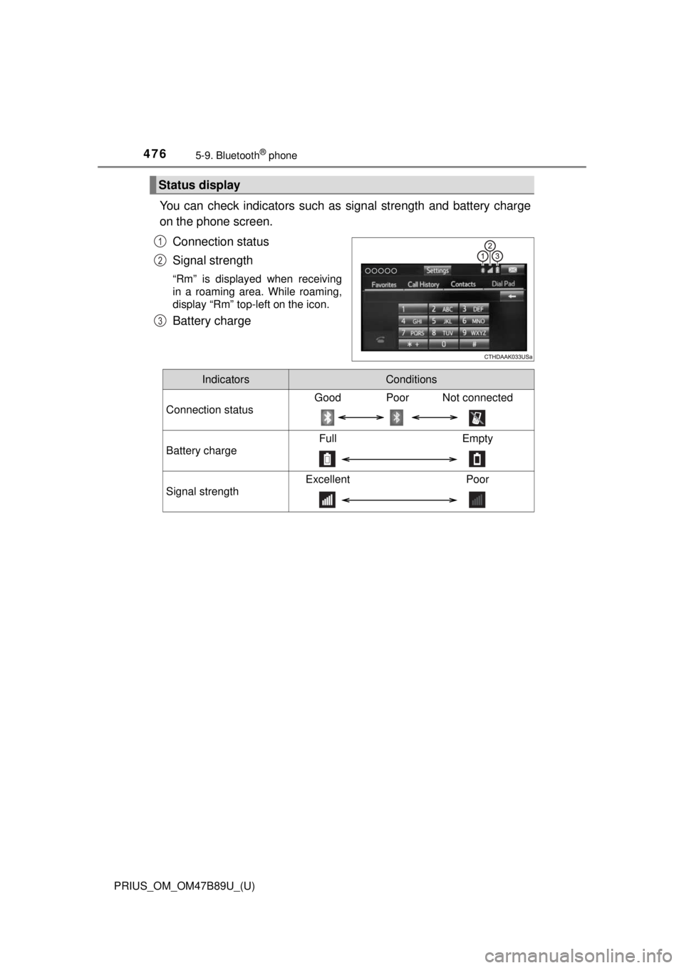 TOYOTA PRIUS 2018  Owners Manual (in English) 4765-9. Bluetooth® phone
PRIUS_OM_OM47B89U_(U)
You can check indicators such as signal strength and battery charge
on the phone screen.
Connection status
Signal strength
“Rm” is displayed when re